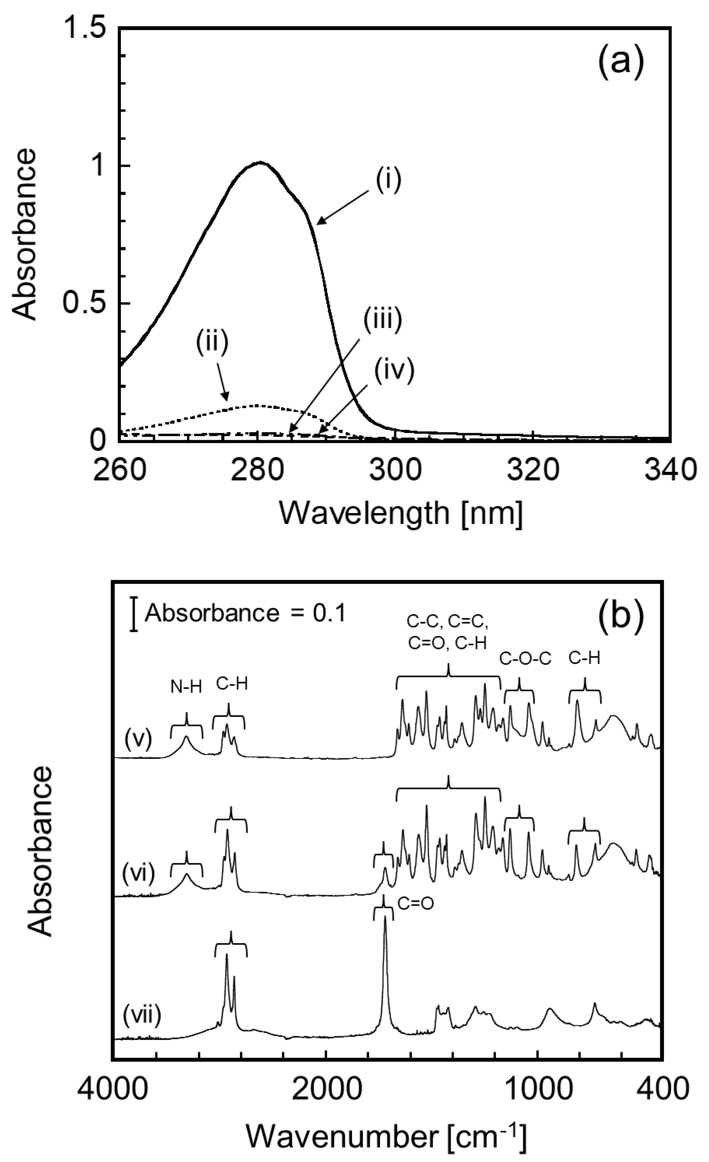 Polymers 14 02163 g002