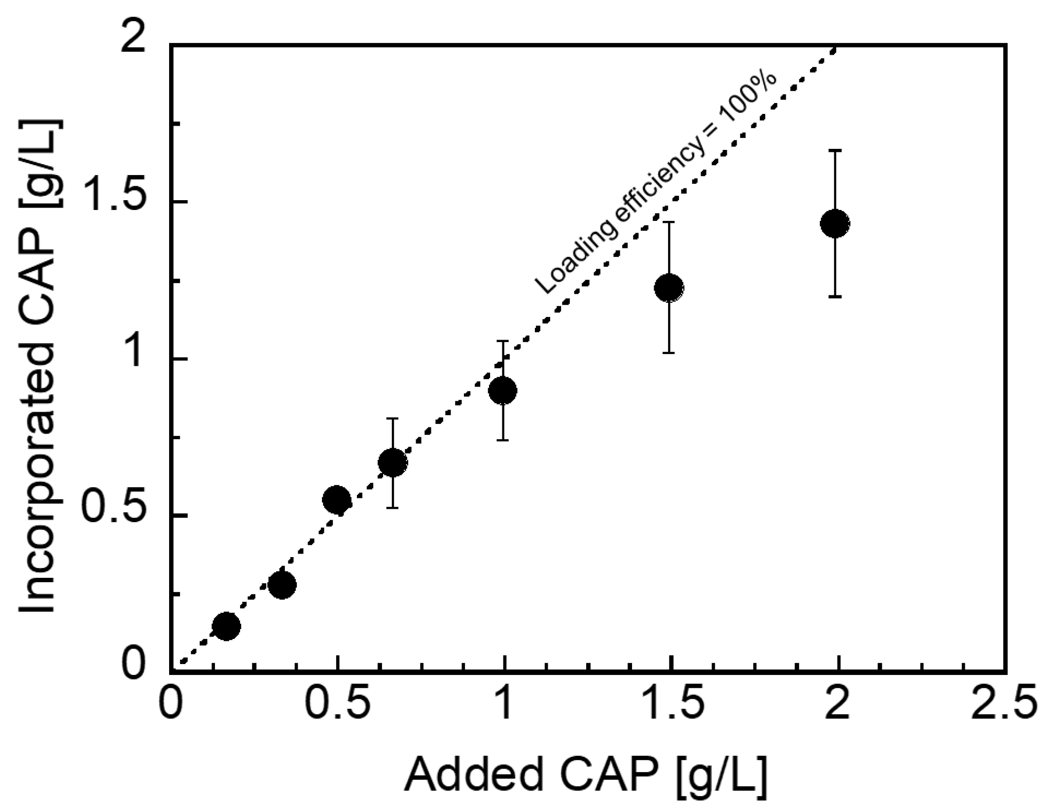 Polymers 14 02163 g004