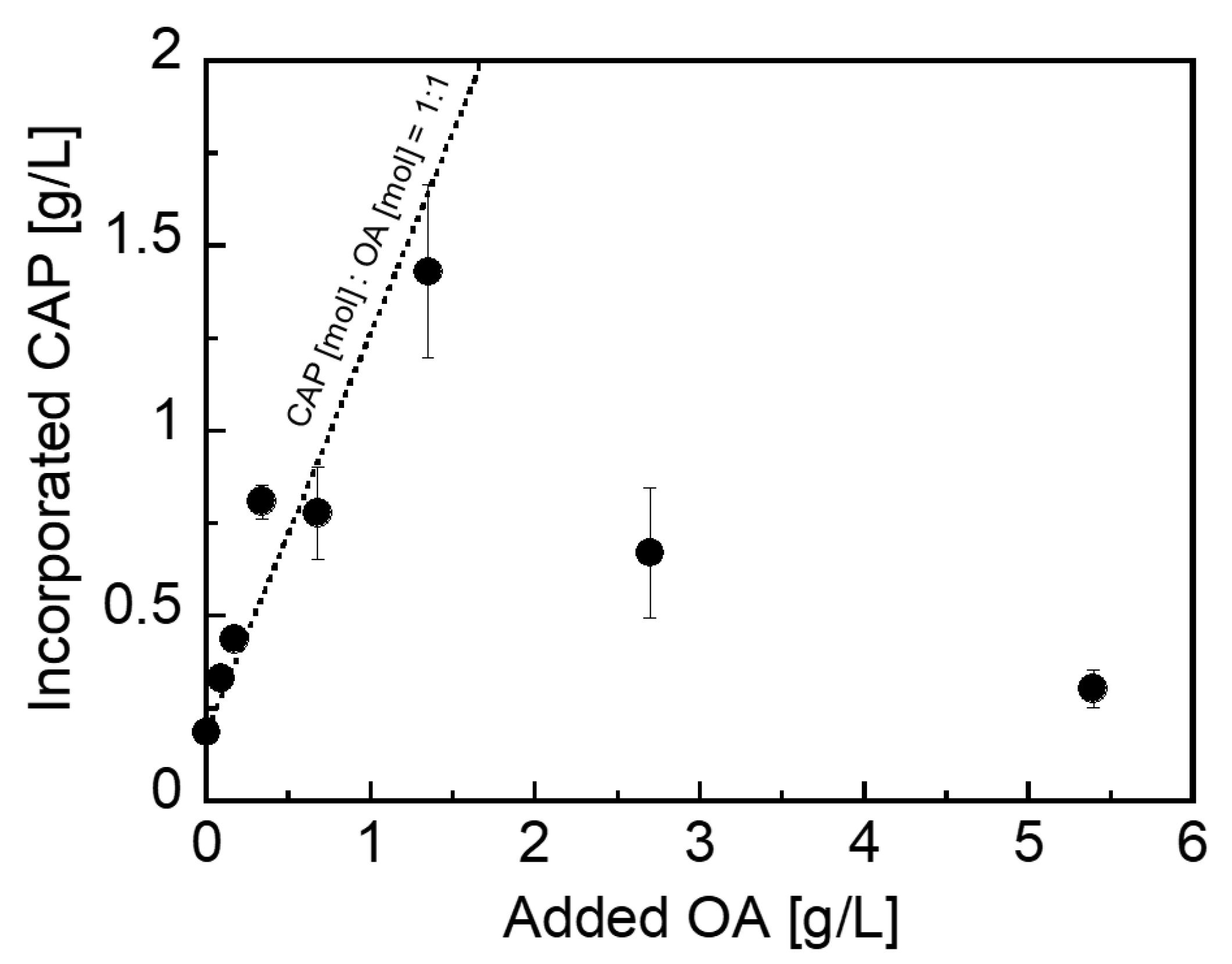 Polymers 14 02163 g005