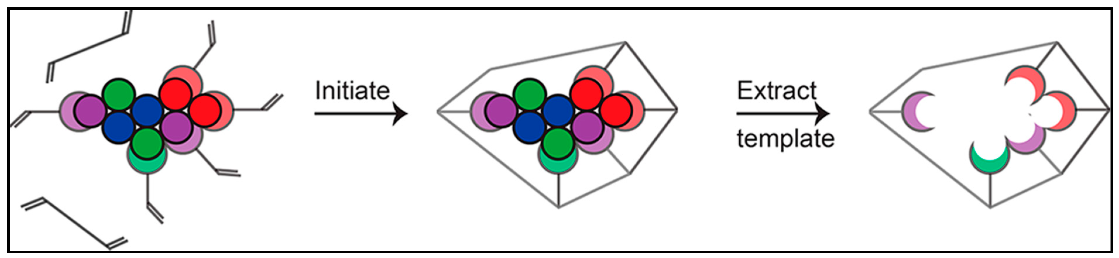 Polymers 14 02164 g002