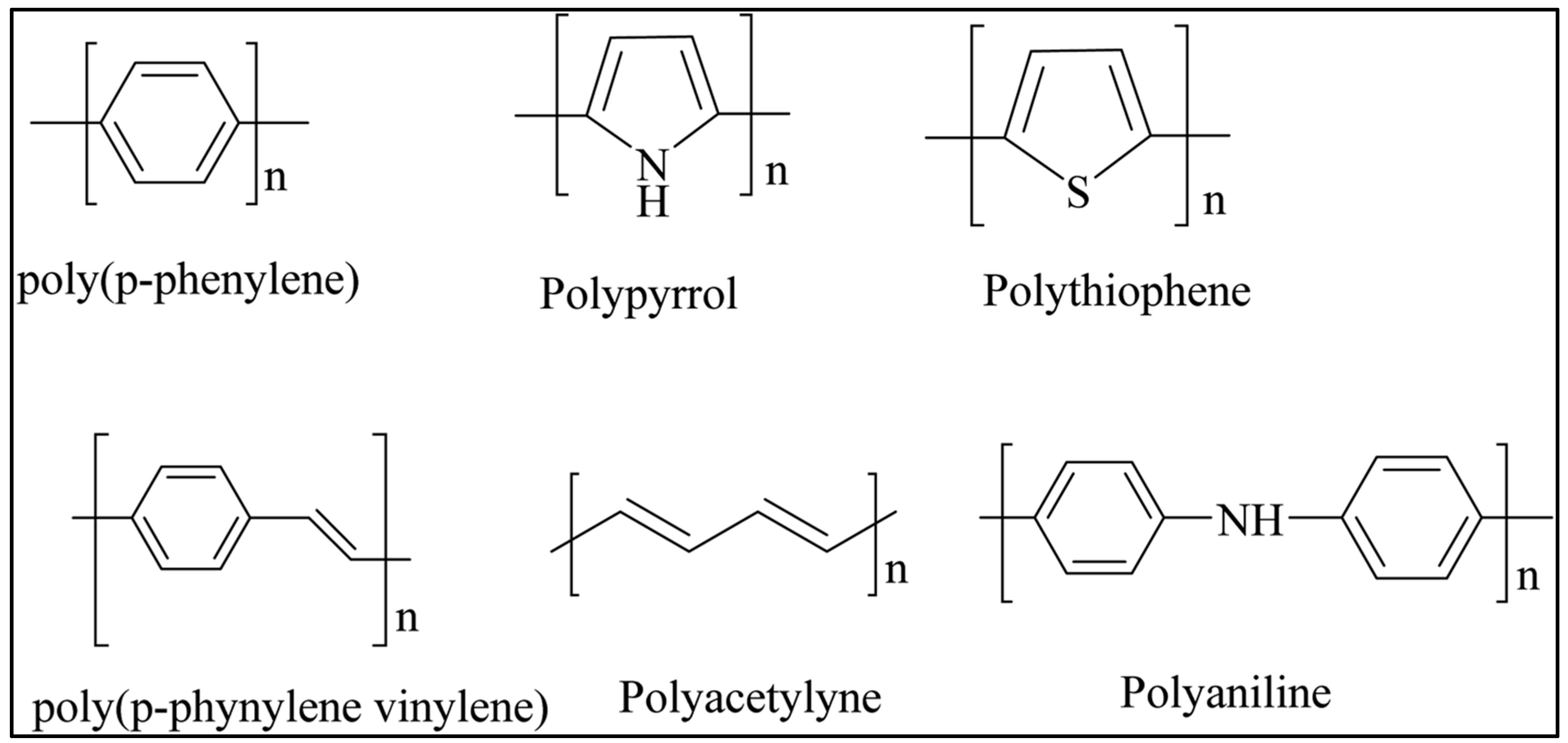 Polymers 14 02164 g004