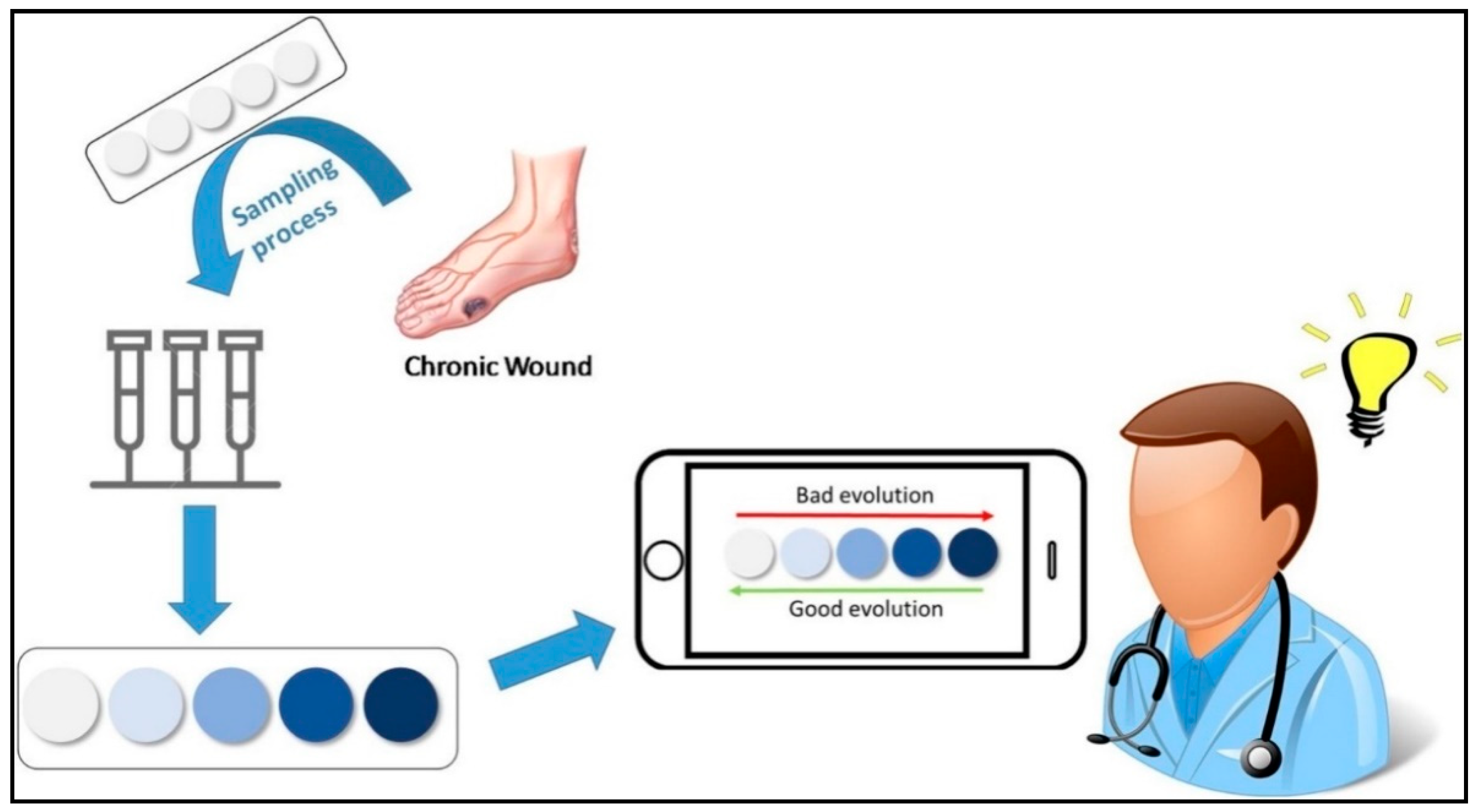 Polymers 14 02164 g006