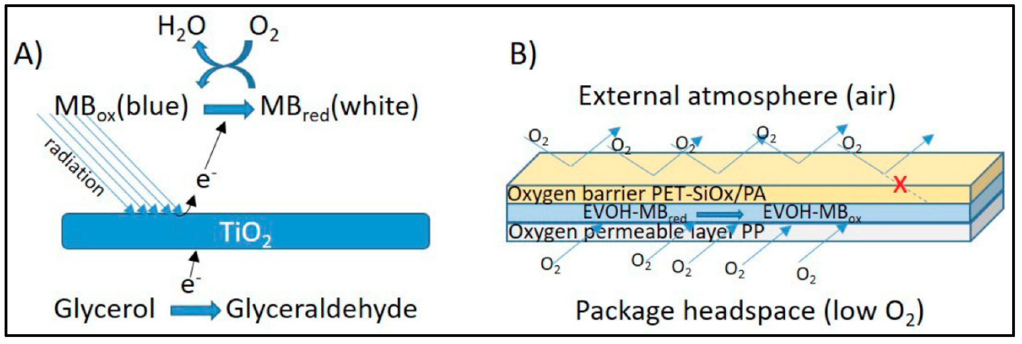 Polymers 14 02164 g009a