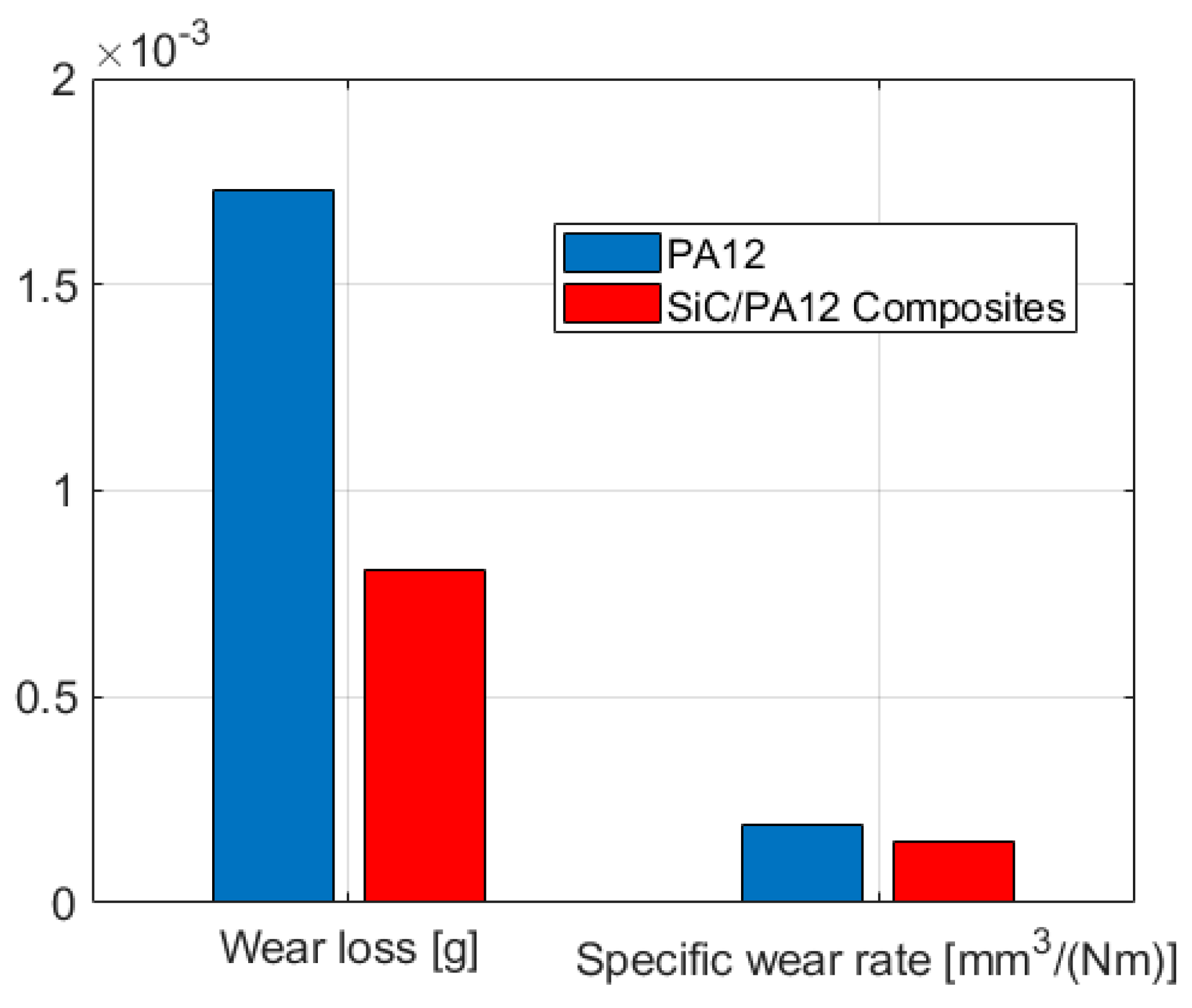 Polymers 14 02167 g006