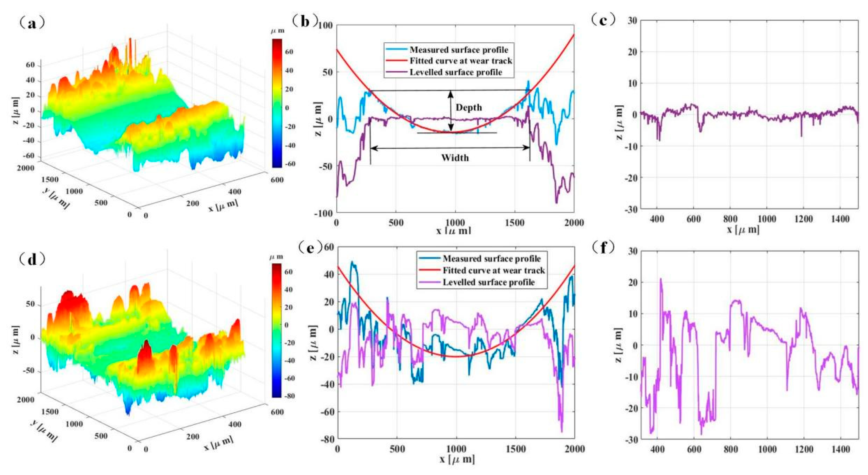 Polymers 14 02167 g007