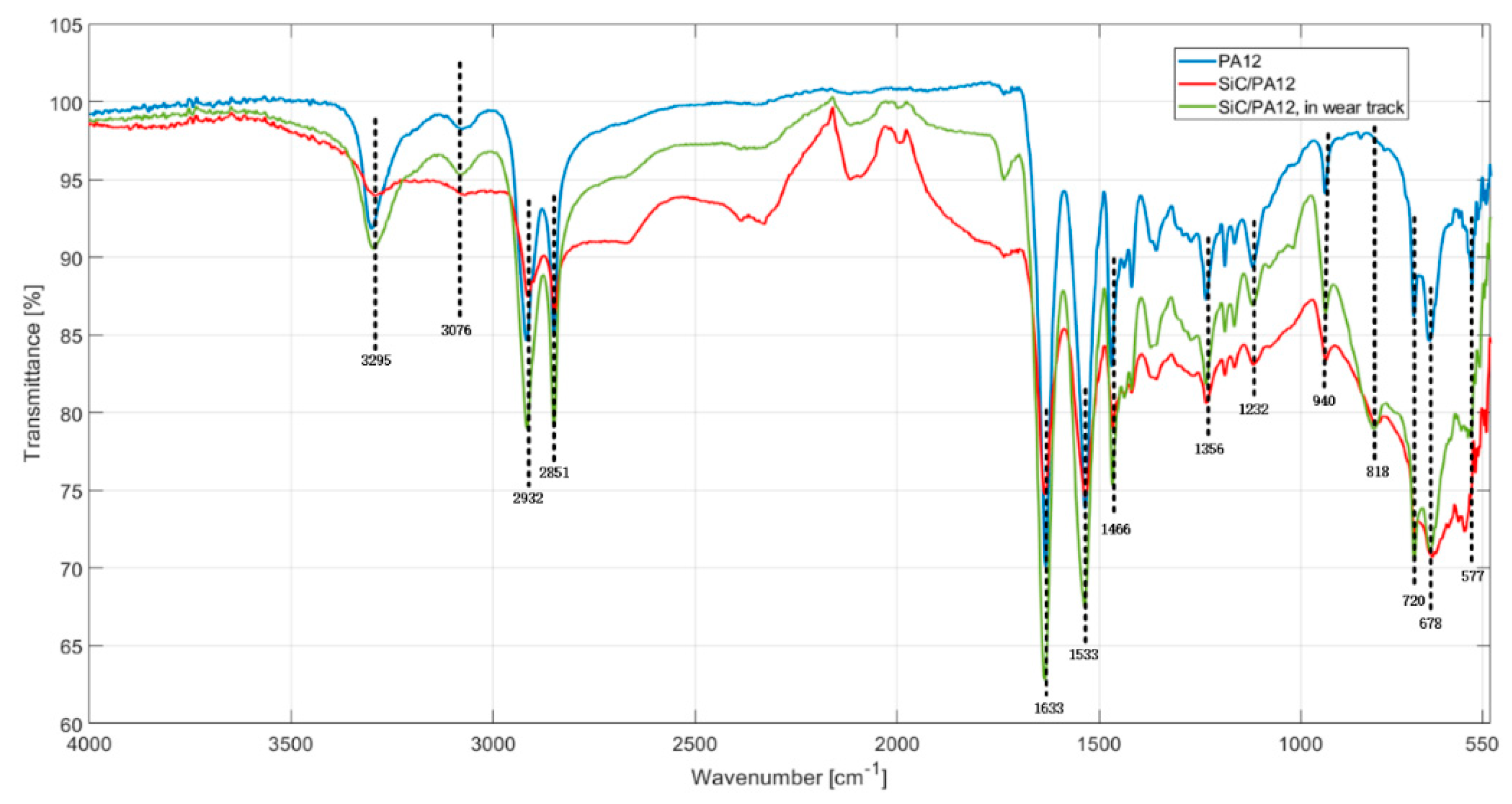 Polymers 14 02167 g010