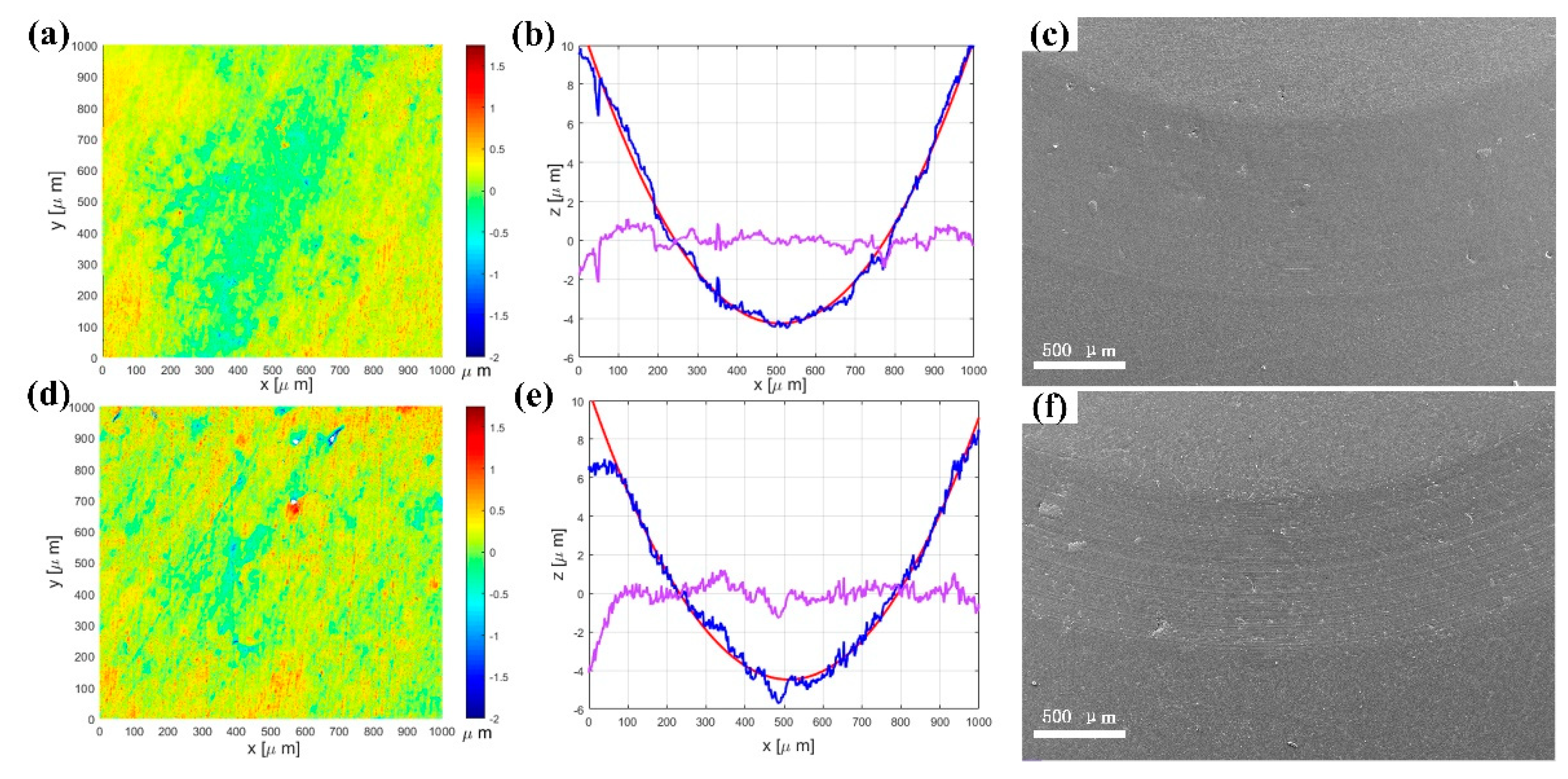 Polymers 14 02167 g011