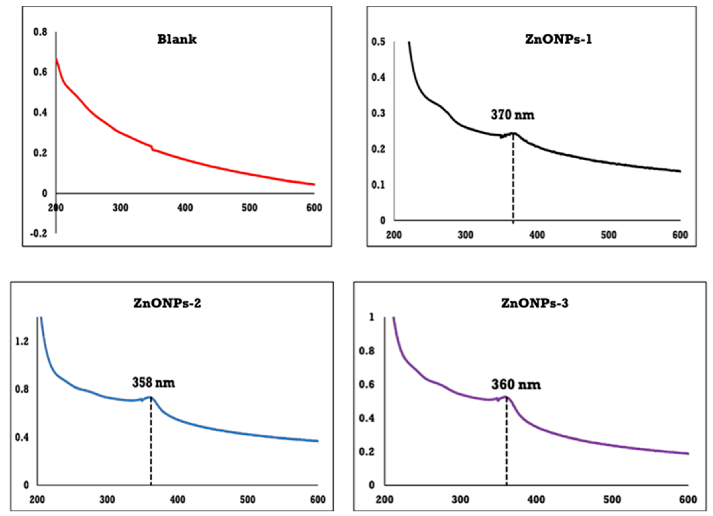 Polymers 14 02168 g002 550