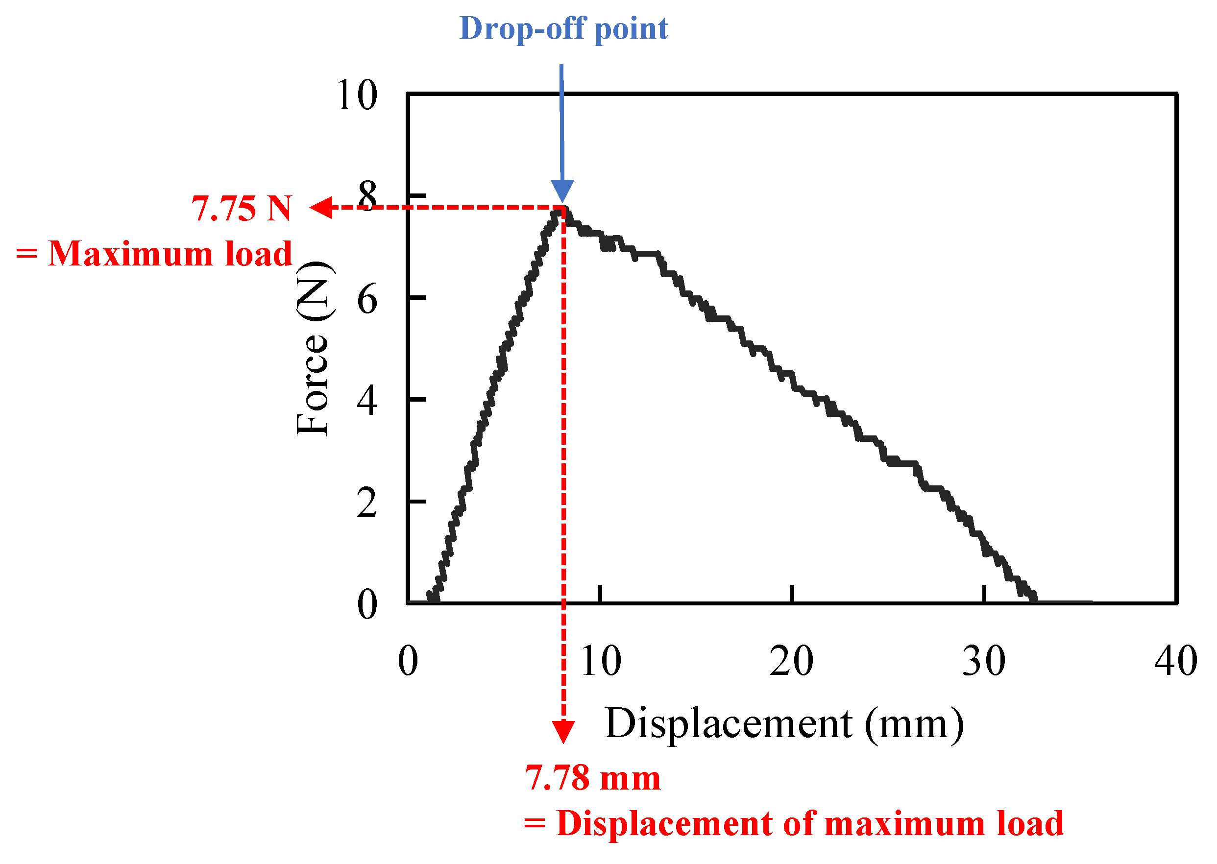 Polymers 14 02170 g002