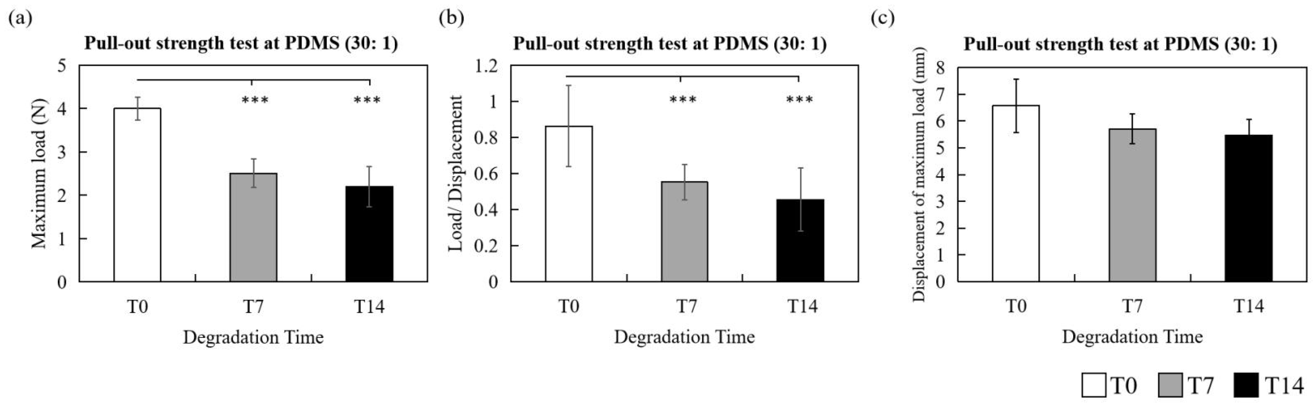 Polymers 14 02170 g005