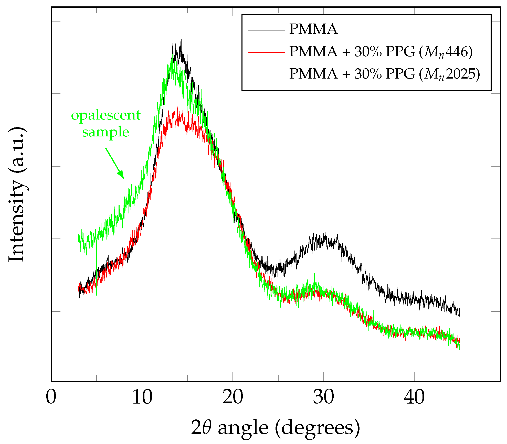 Polymers 14 02171 g001