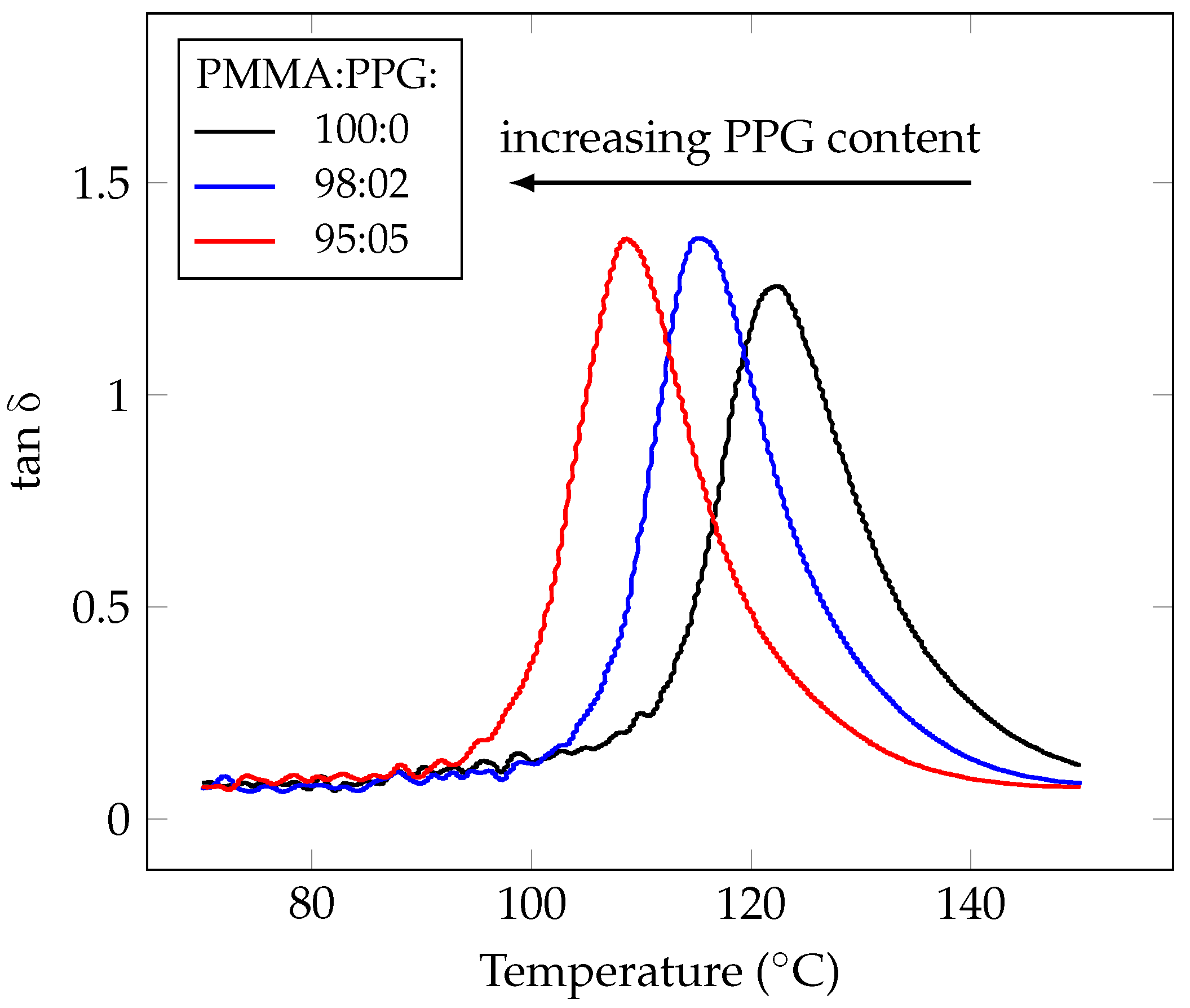 Polymers 14 02171 g002