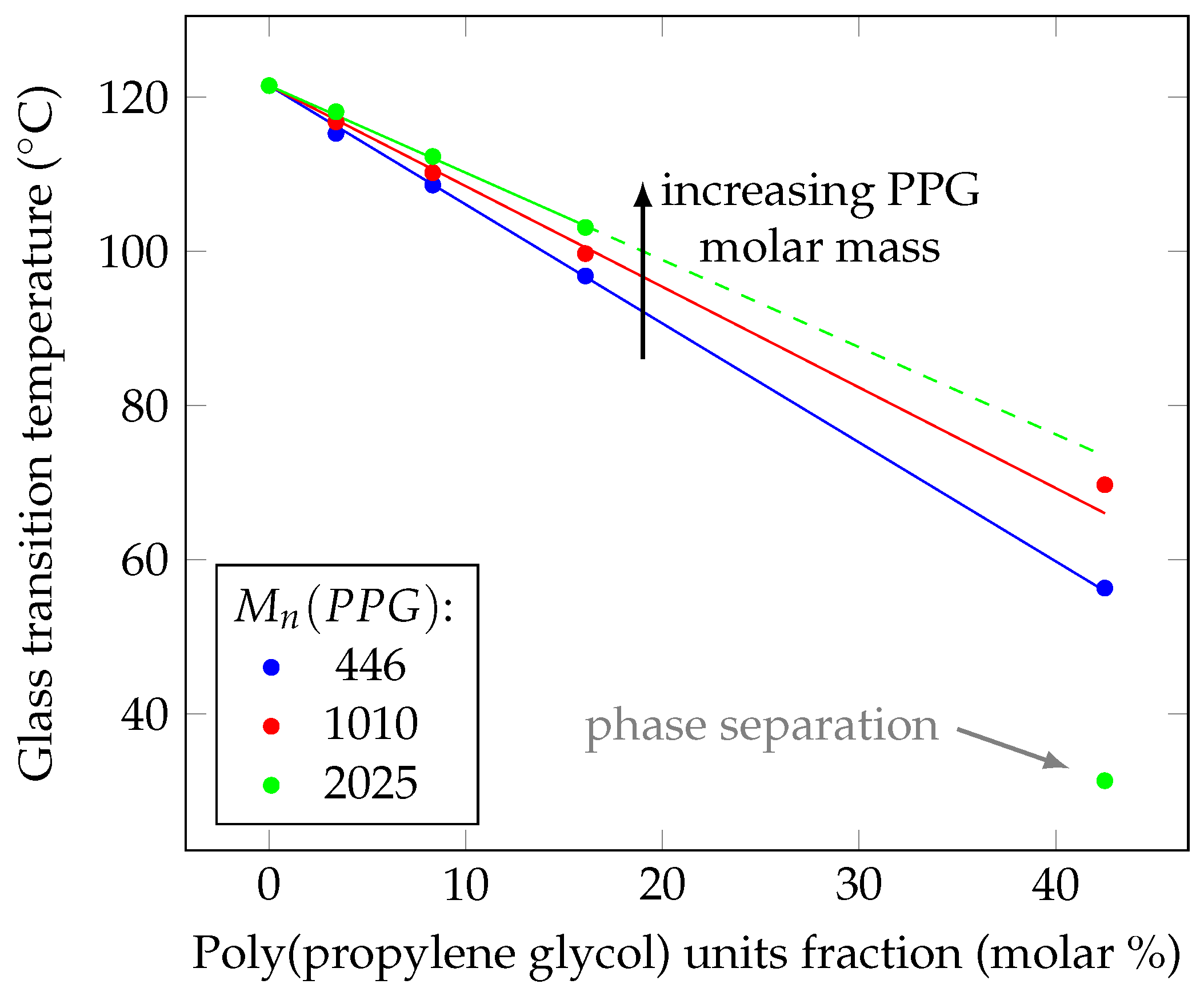 Polymers 14 02171 g003