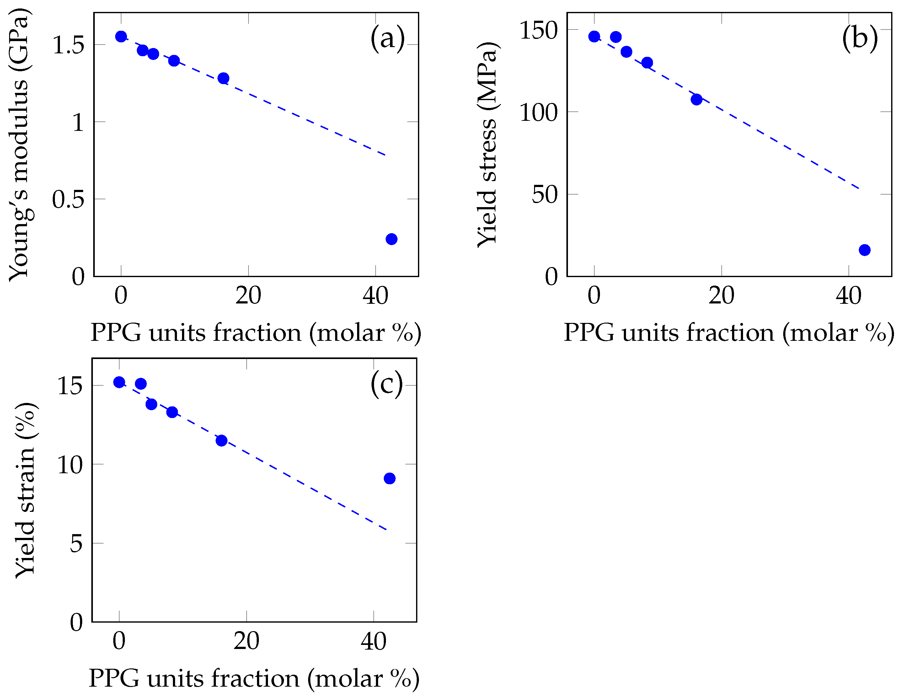 Polymers 14 02171 g005