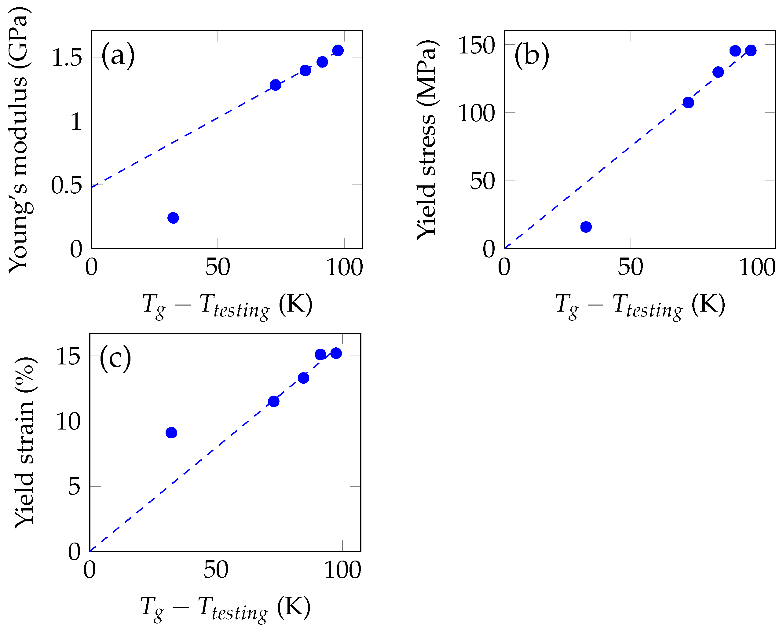 Polymers 14 02171 g006