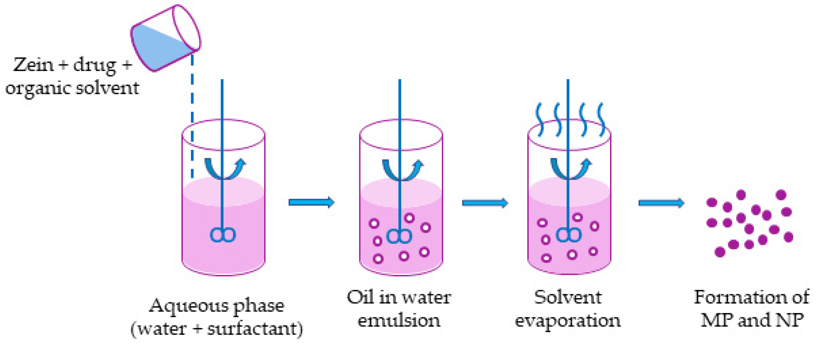 Polymers 14 02172 g005