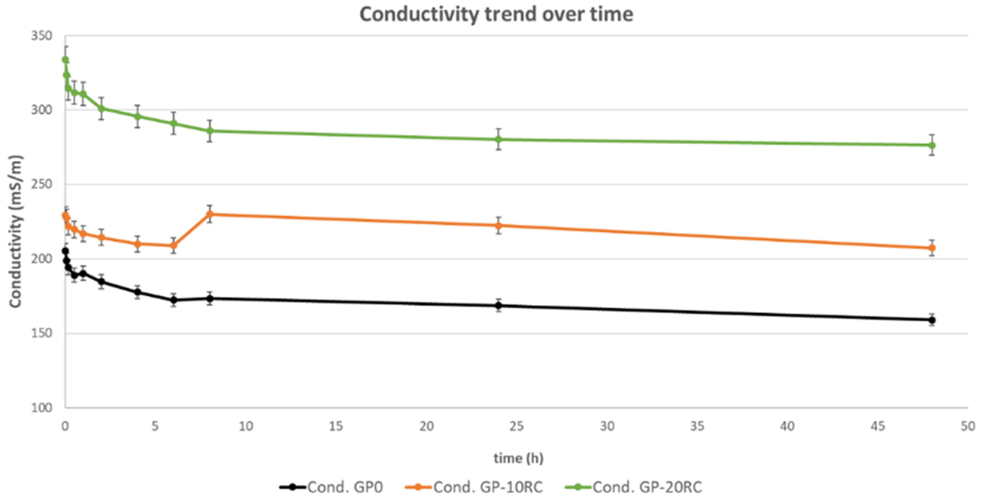 Polymers 14 02173 g002 550