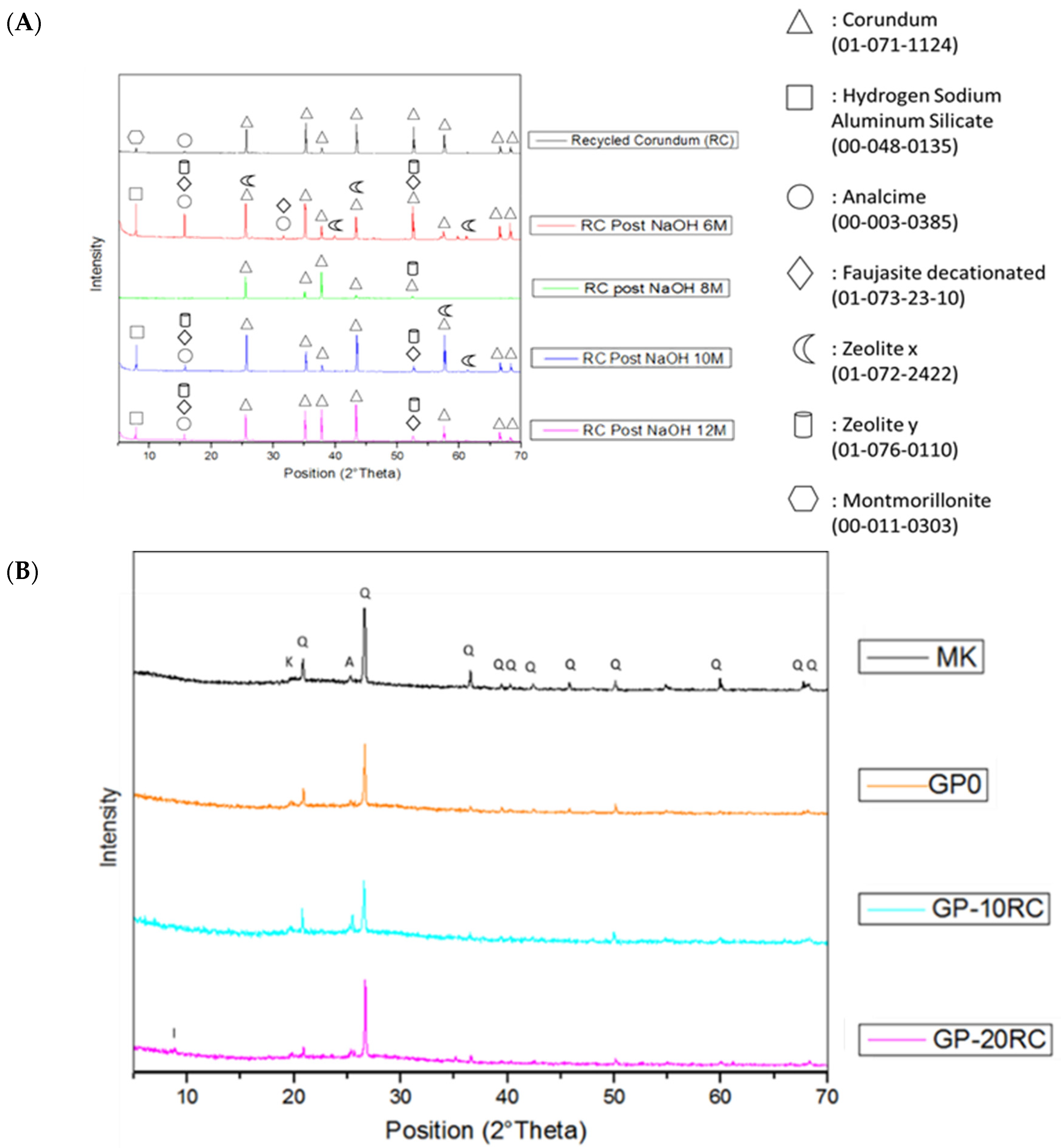 Polymers 14 02173 g005a 550