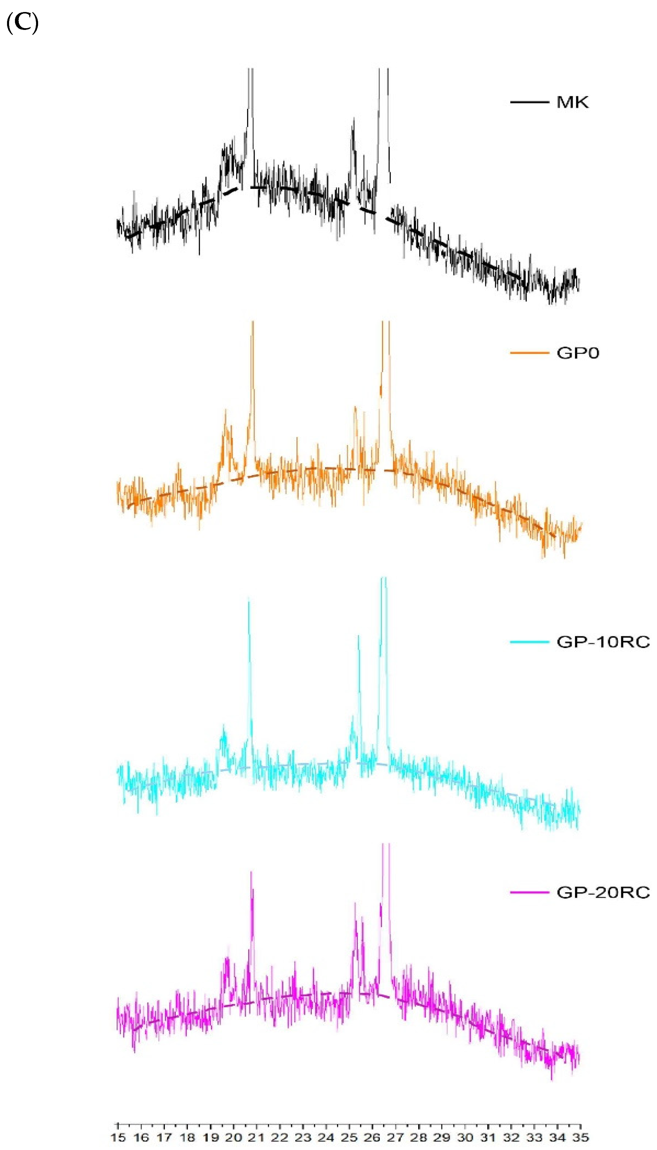 Polymers 14 02173 g005b 550
