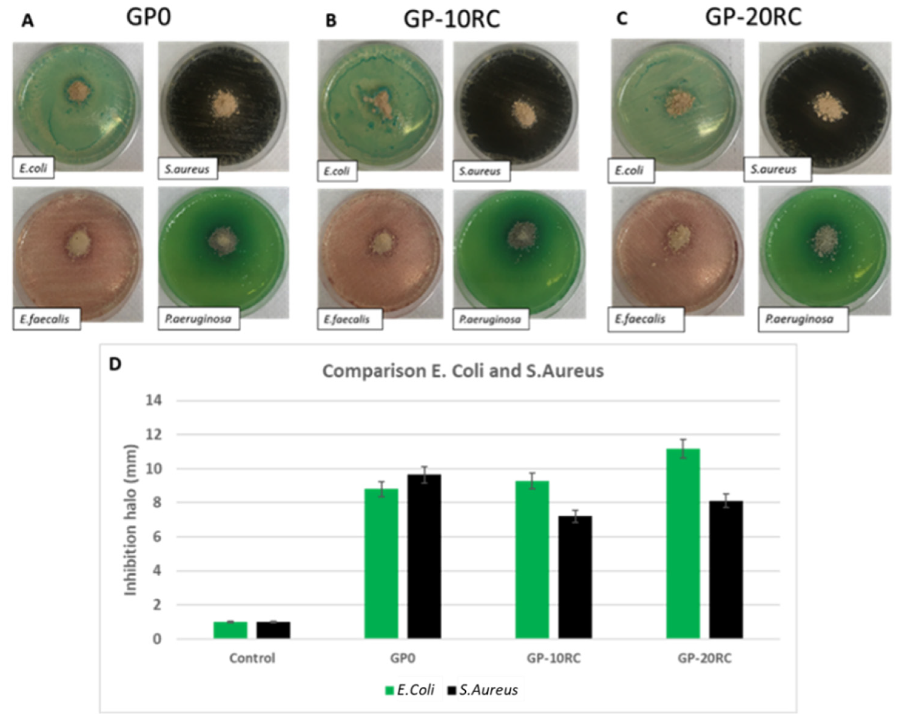 Polymers 14 02173 g007 550