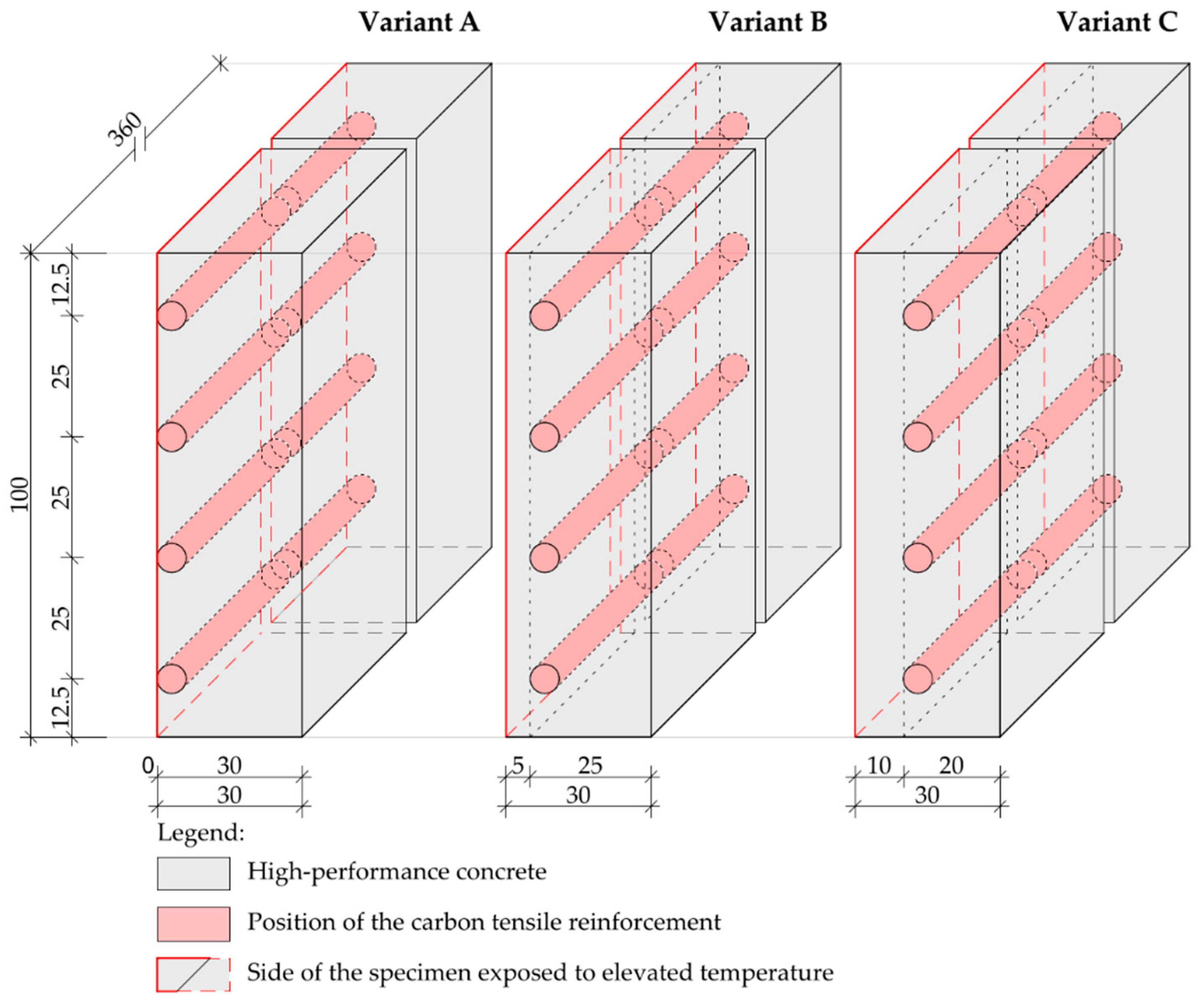 Polymers 14 02174 g003