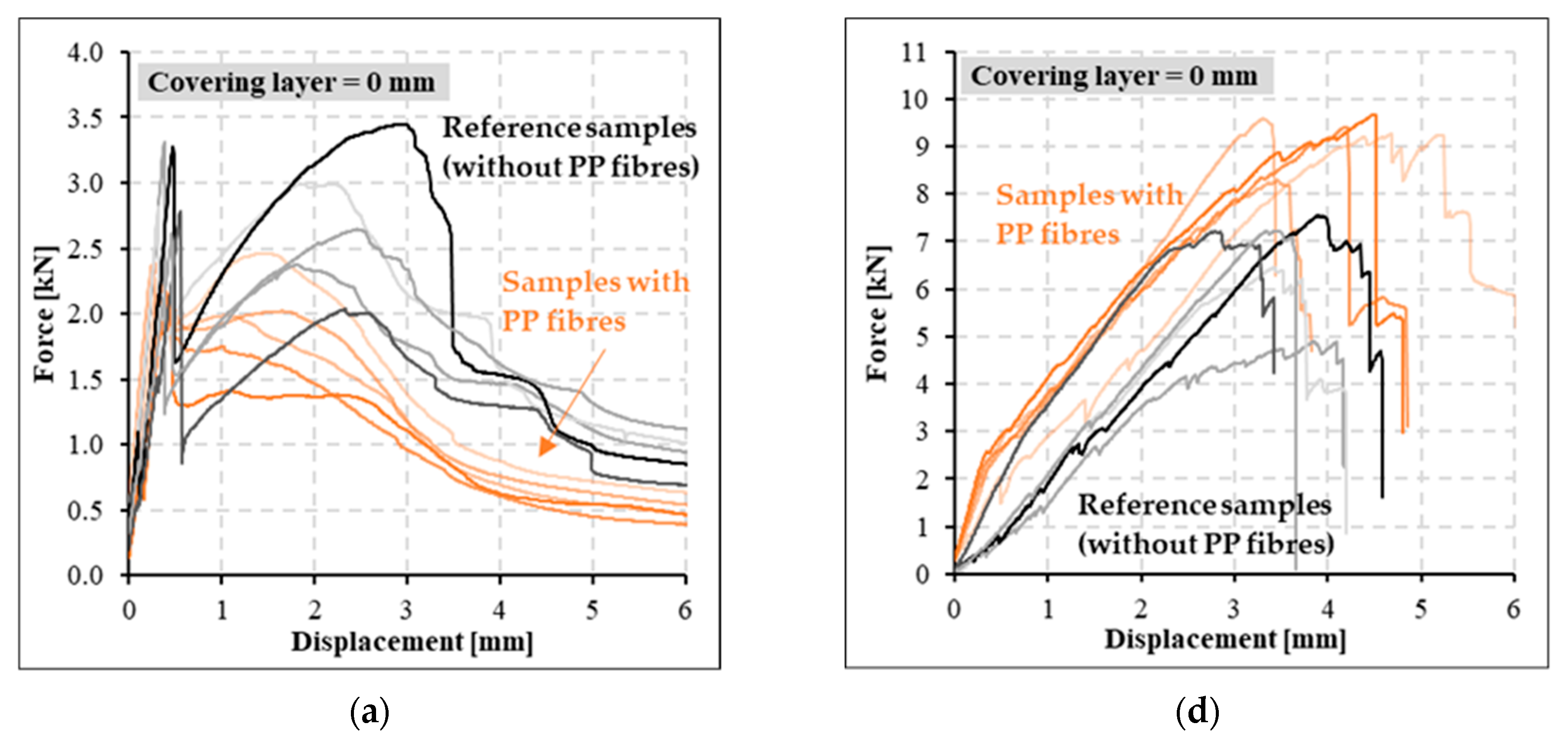 Polymers 14 02174 g006a