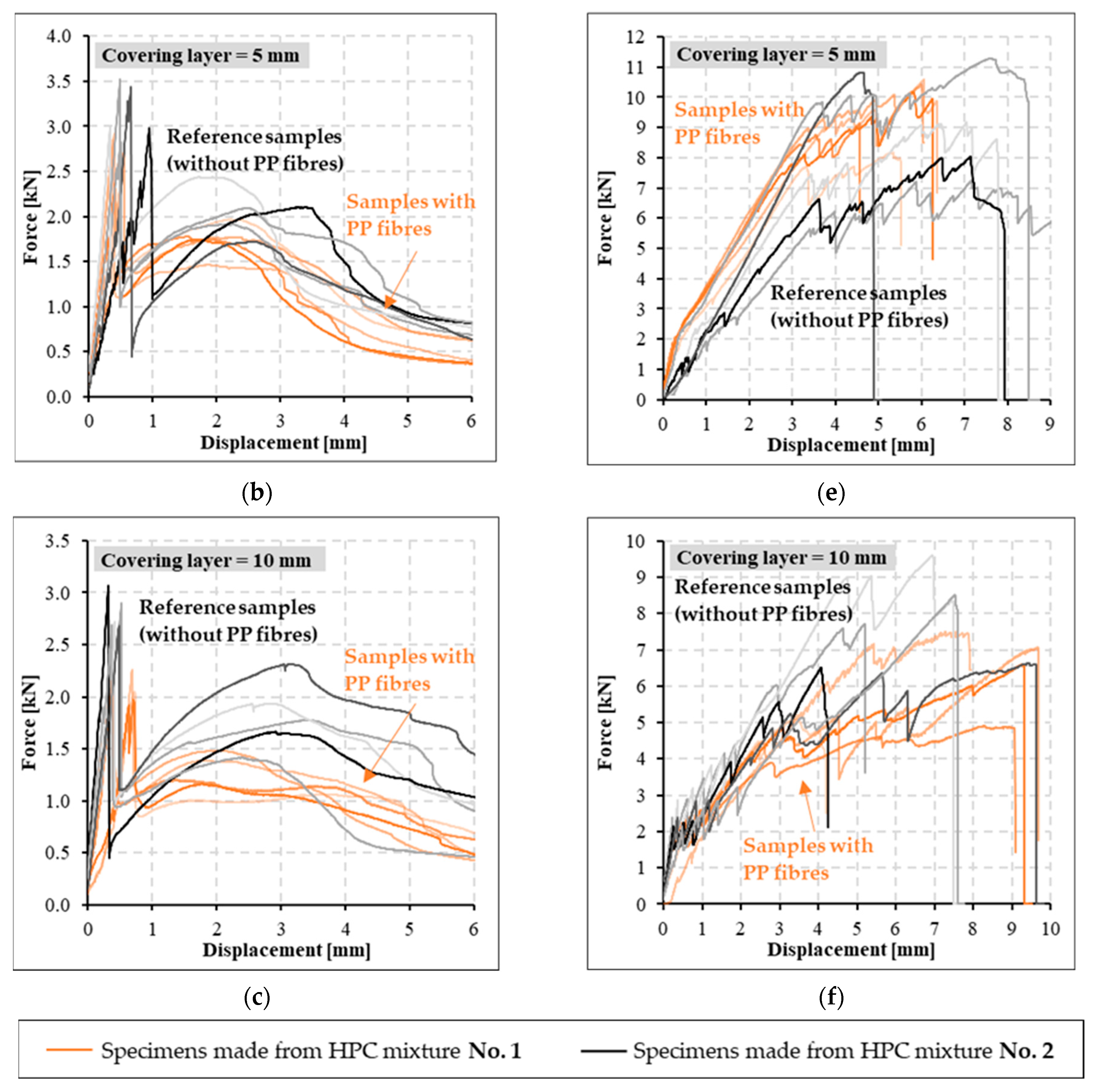 Polymers 14 02174 g006b