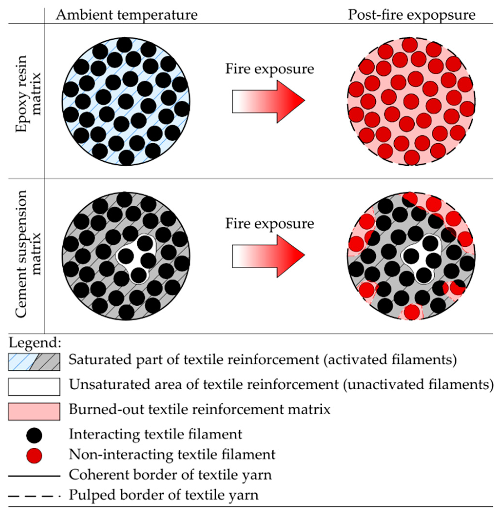 Polymers 14 02174 g010