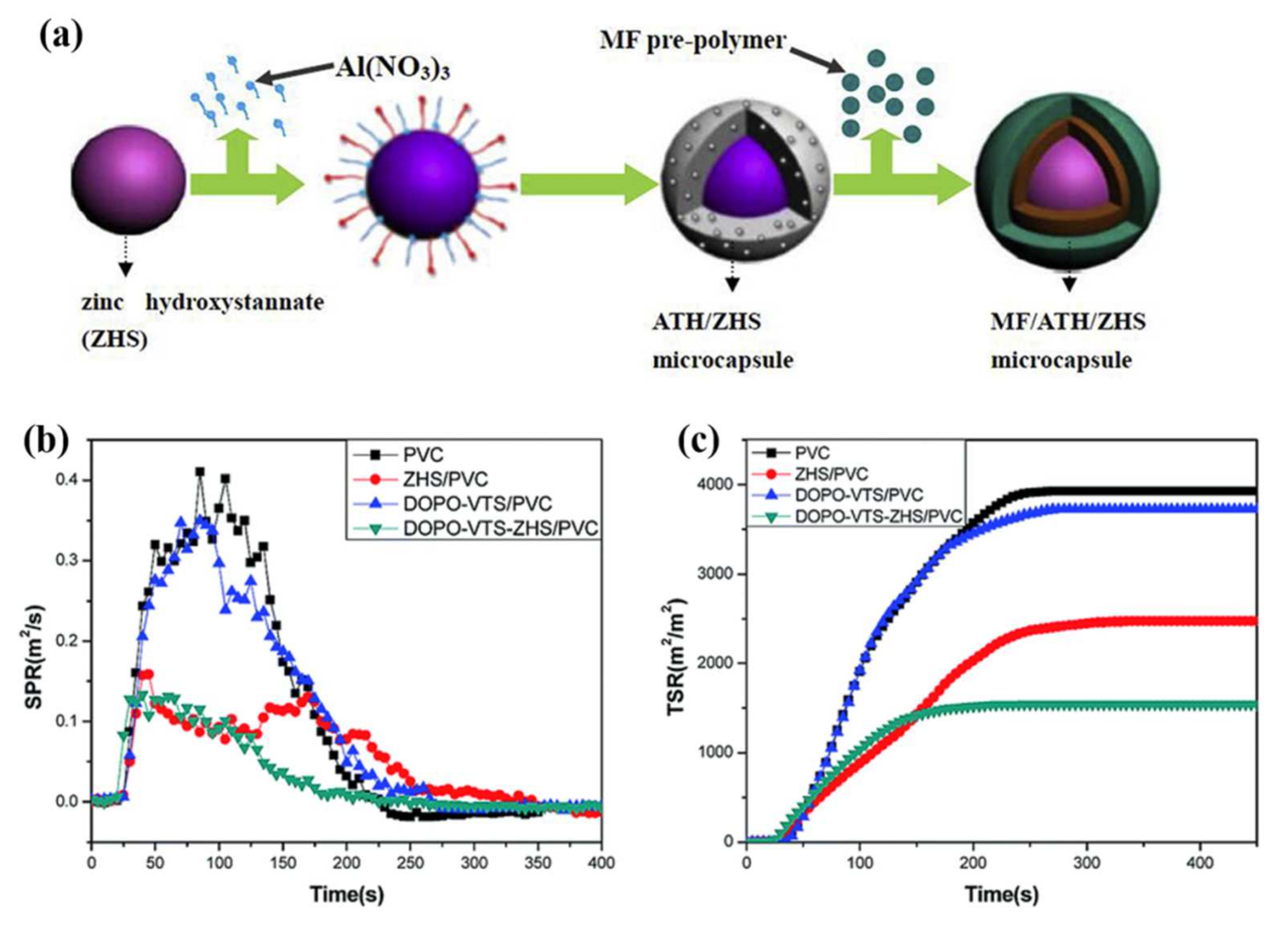 Polymers 14 02175 g001 550