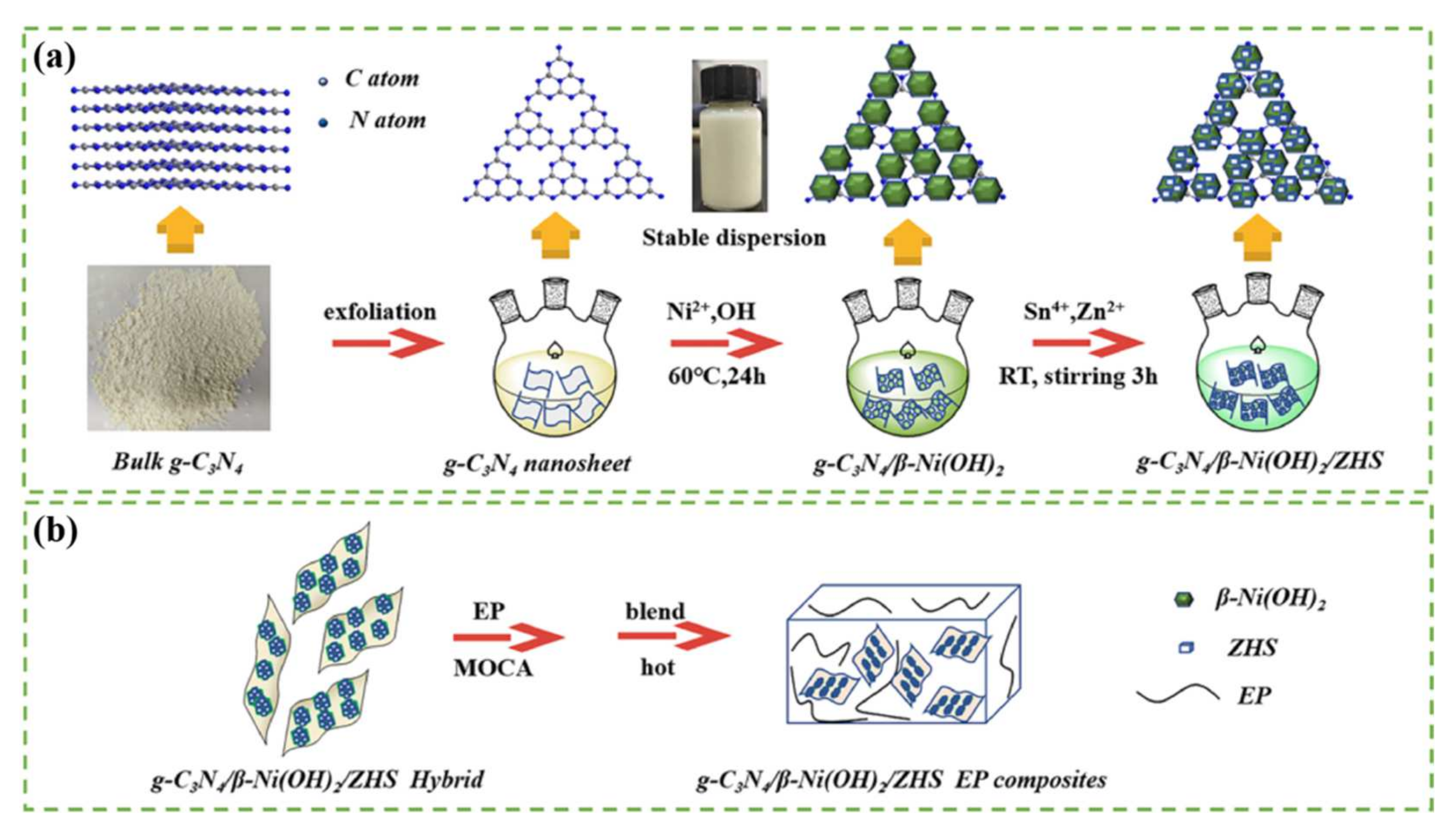 Polymers 14 02175 g003 550