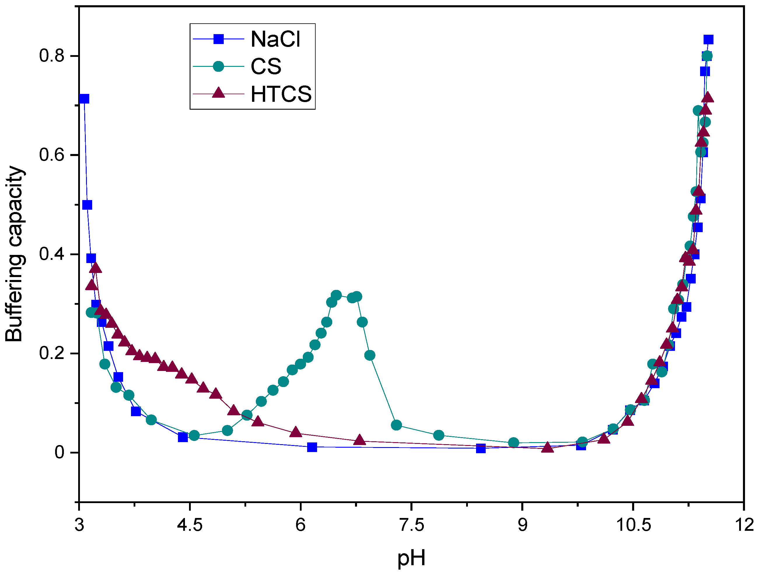 Polymers 14 02176 g002