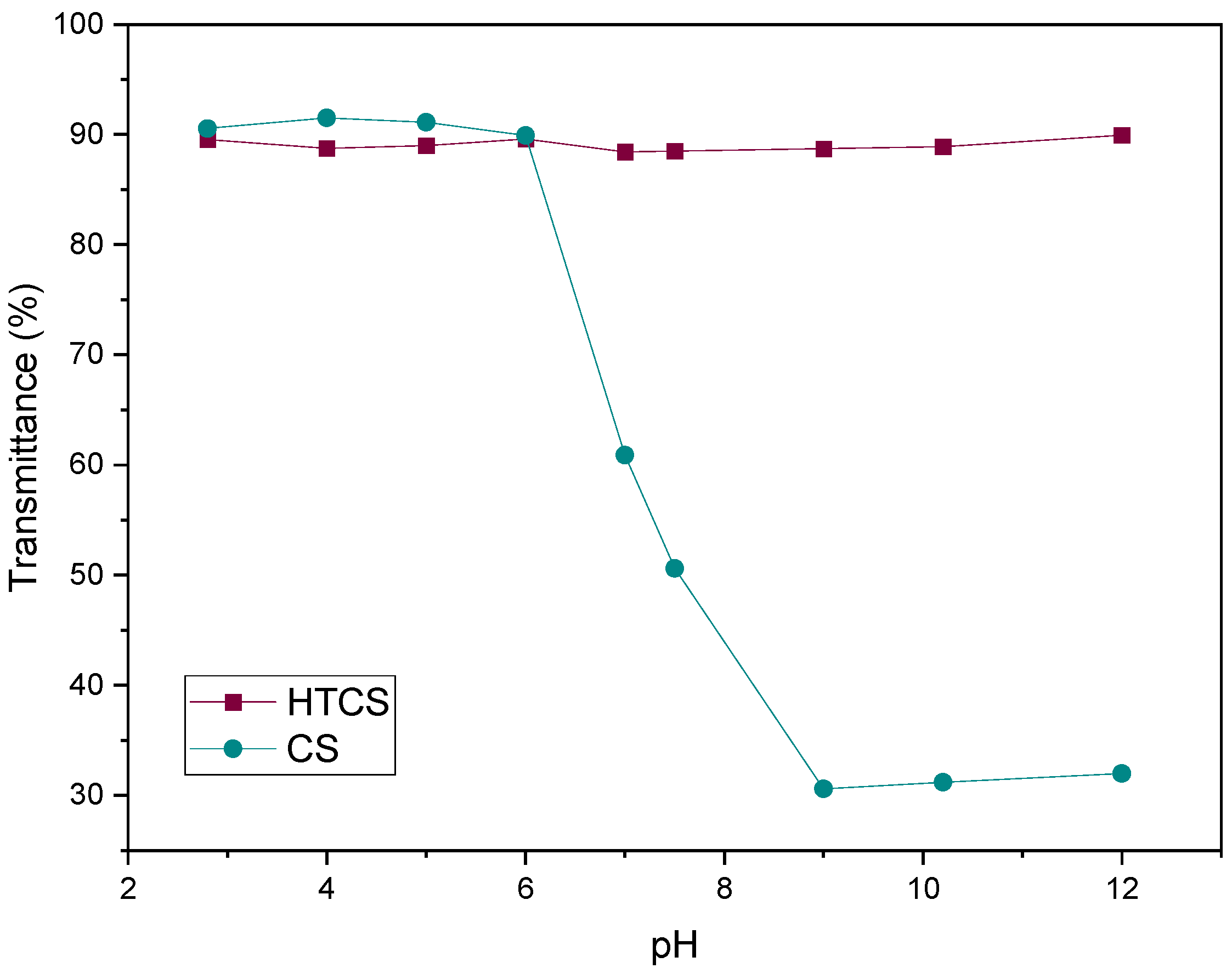 Polymers 14 02176 g003