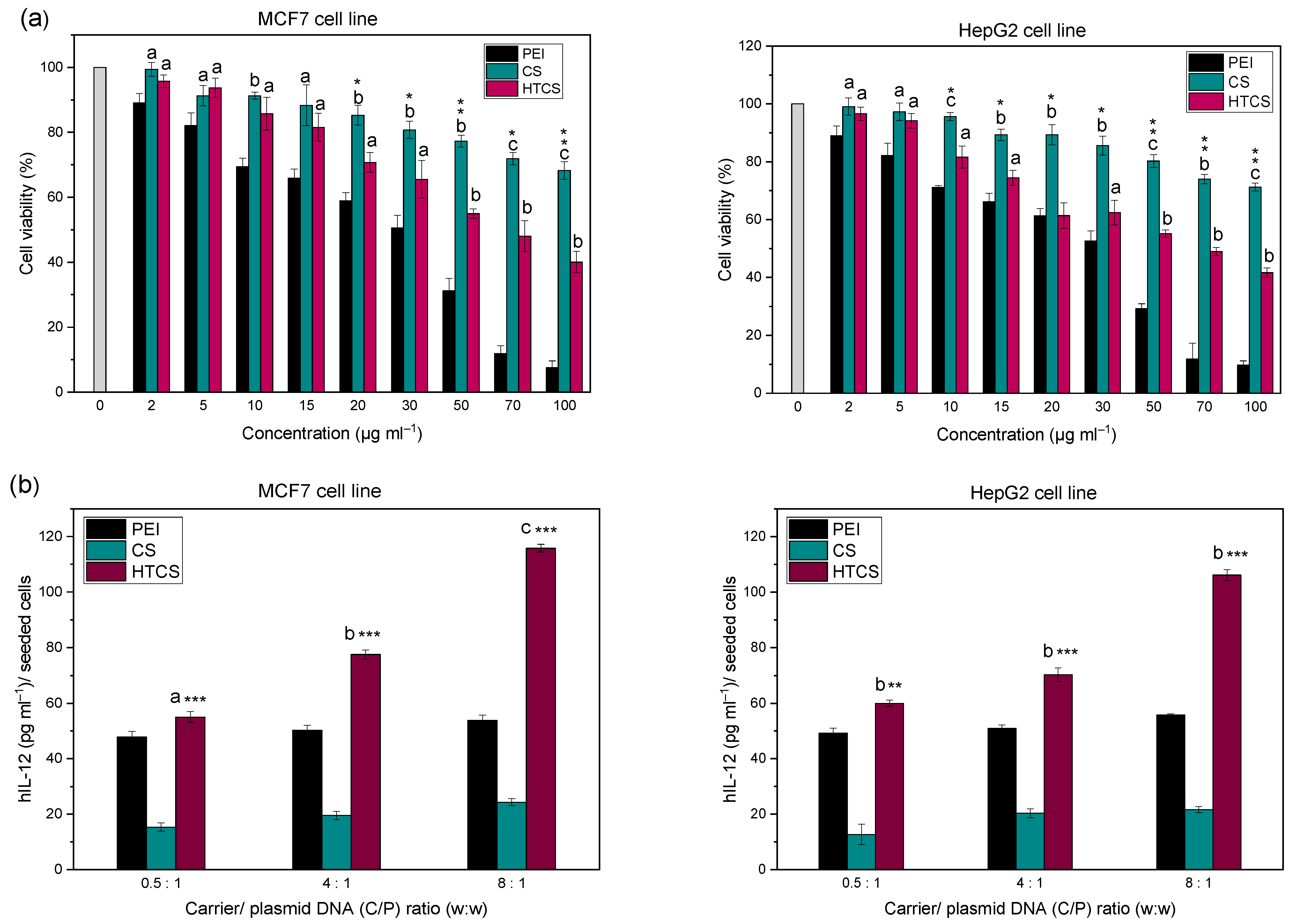 Polymers 14 02176 g006