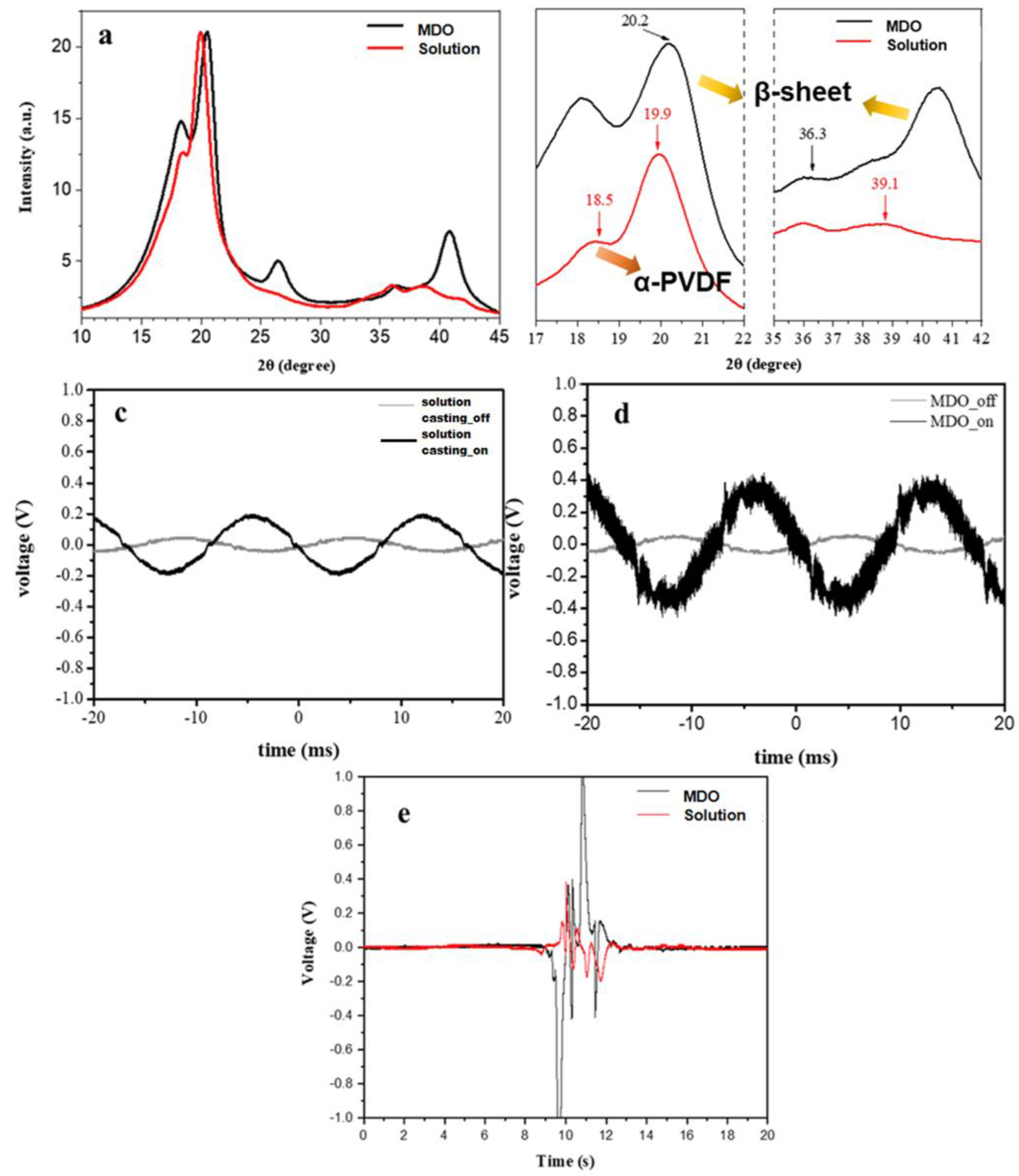 Polymers 14 02178 g005 550
