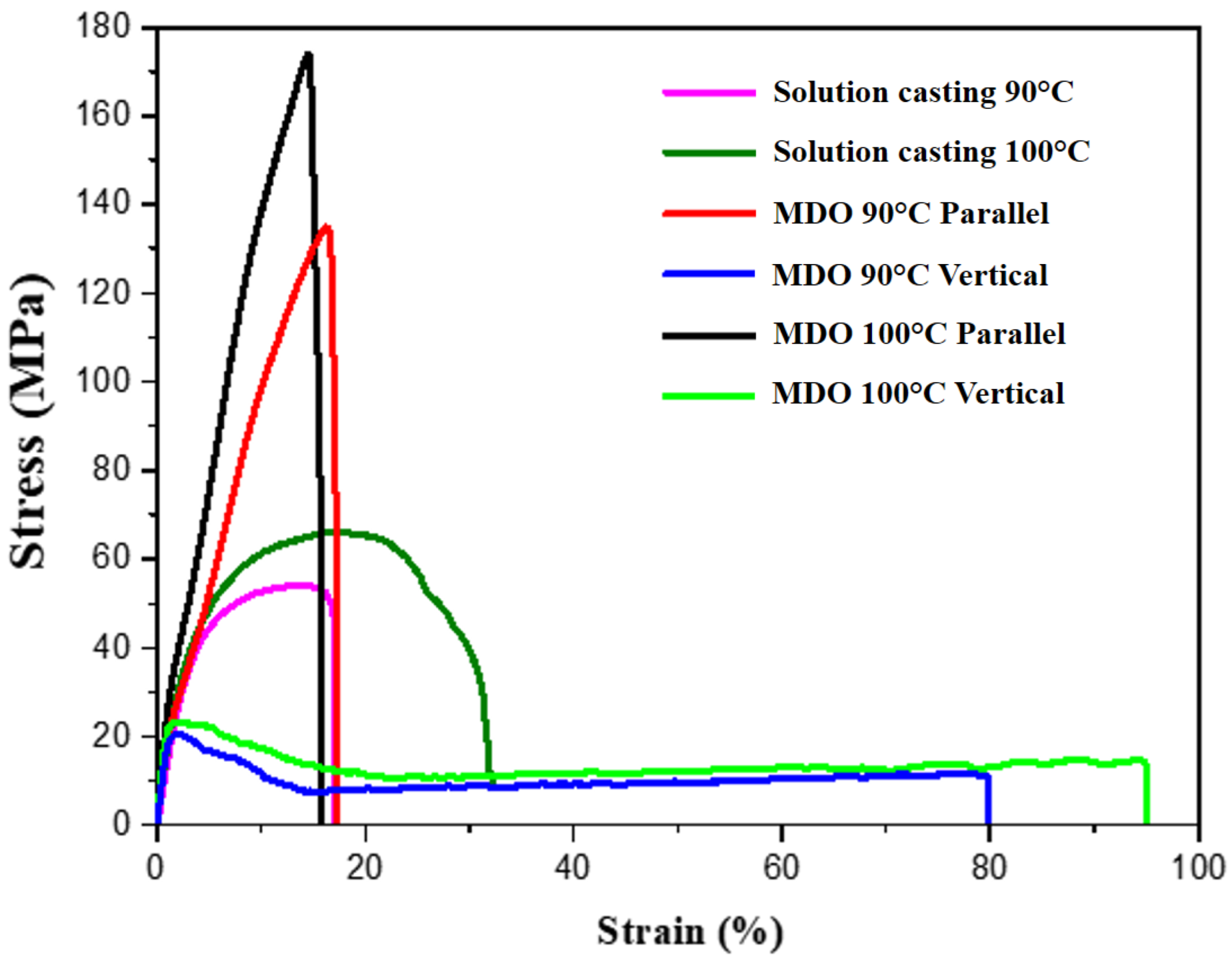 Polymers 14 02178 g006 550