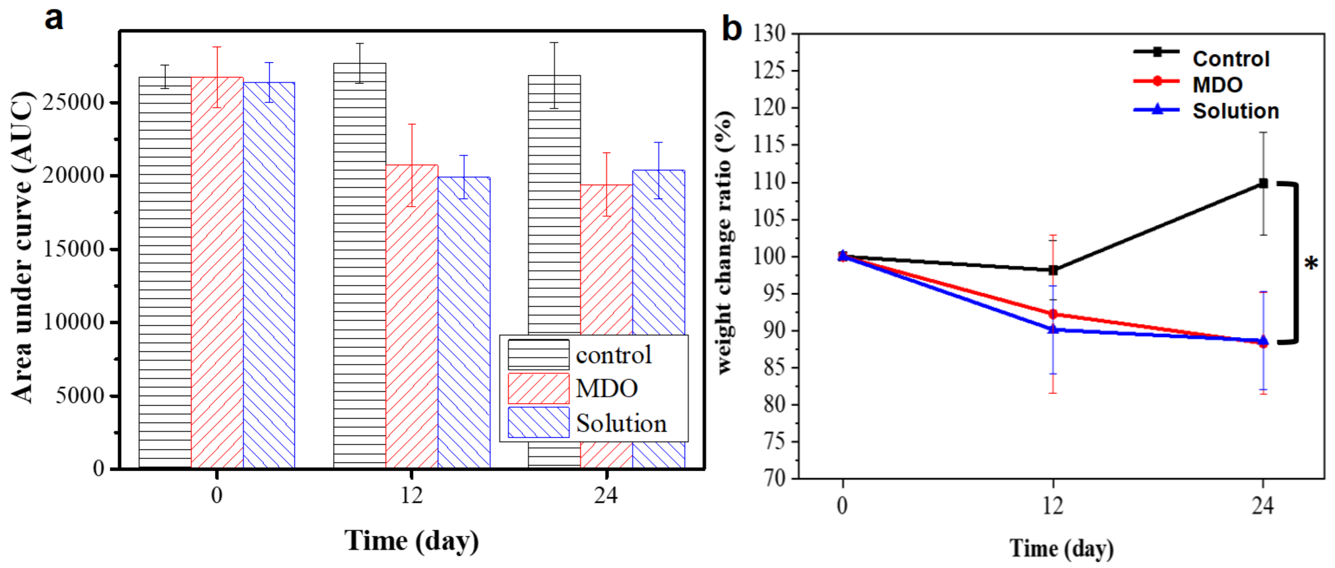 Polymers 14 02178 g007 550