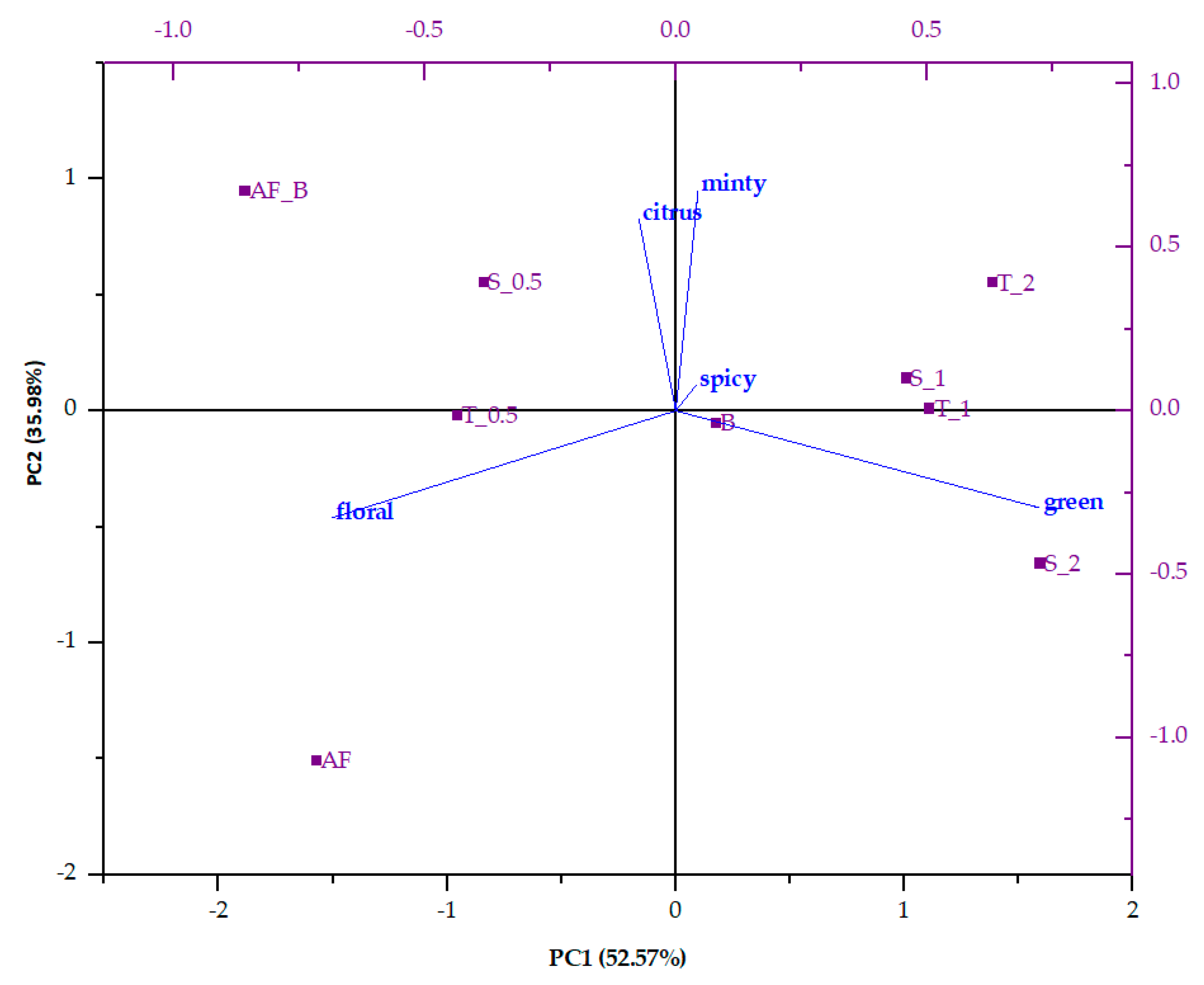 Polymers 14 02179 g002
