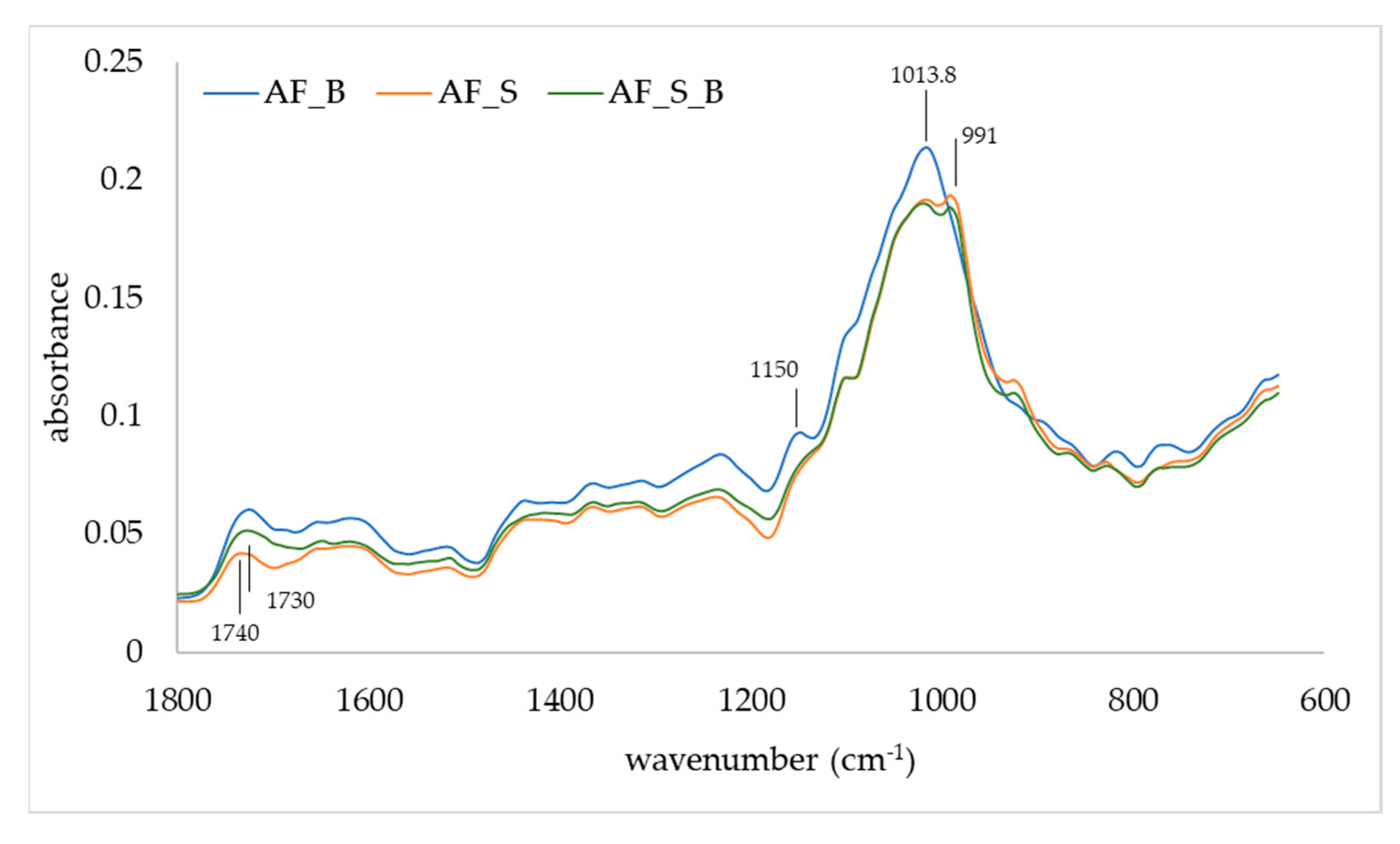 Polymers 14 02179 g003