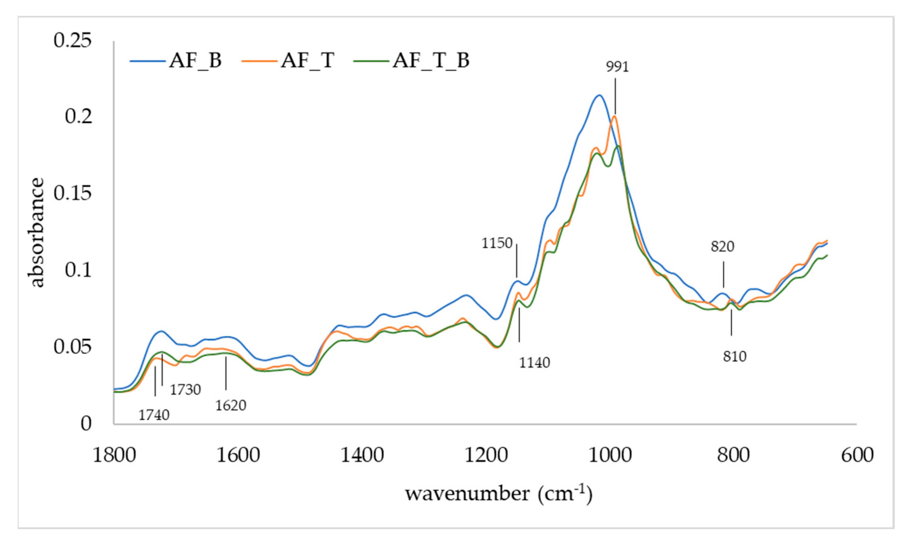 Polymers 14 02179 g004