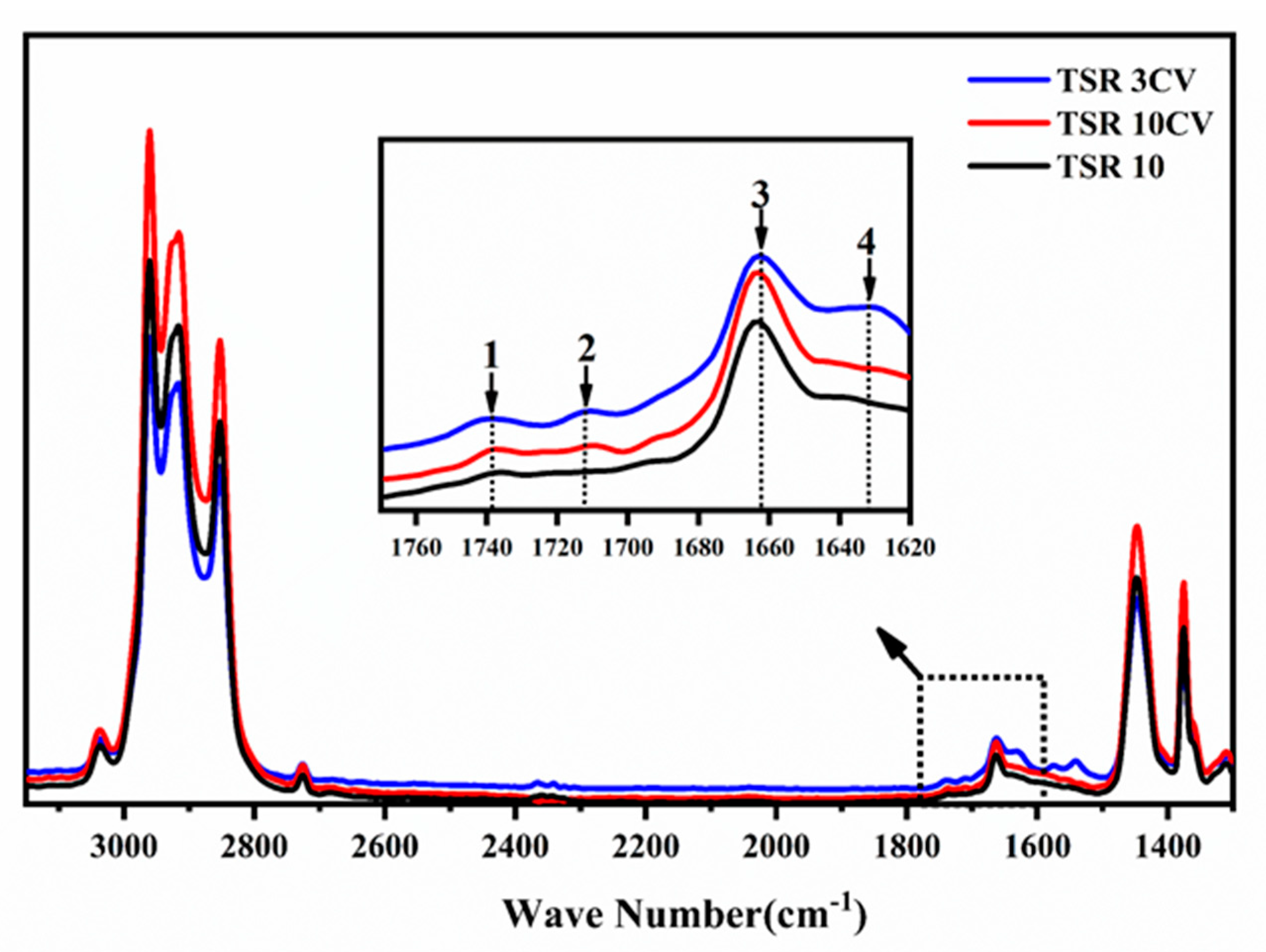Polymers 14 02180 g001 550