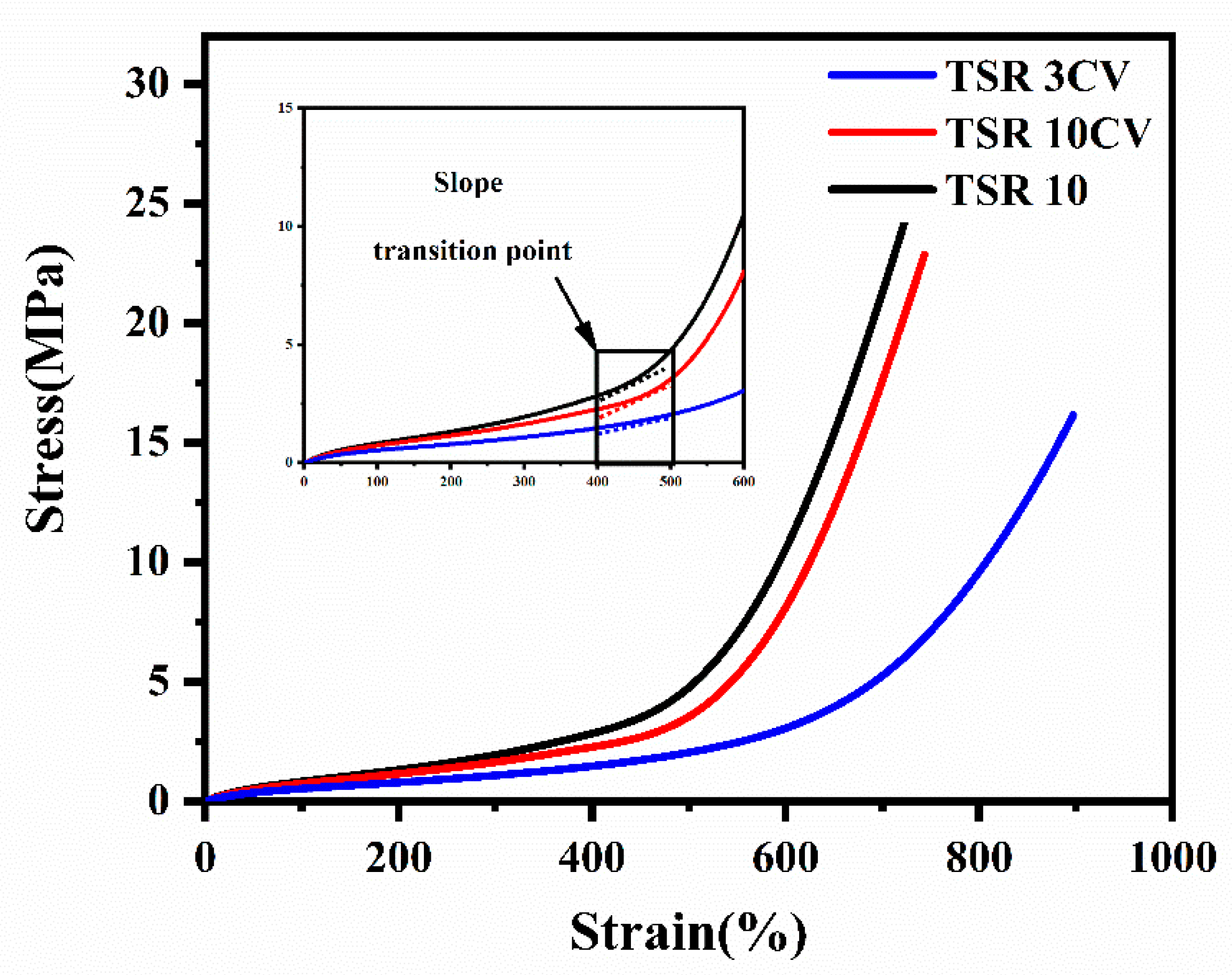Polymers 14 02180 g003 550