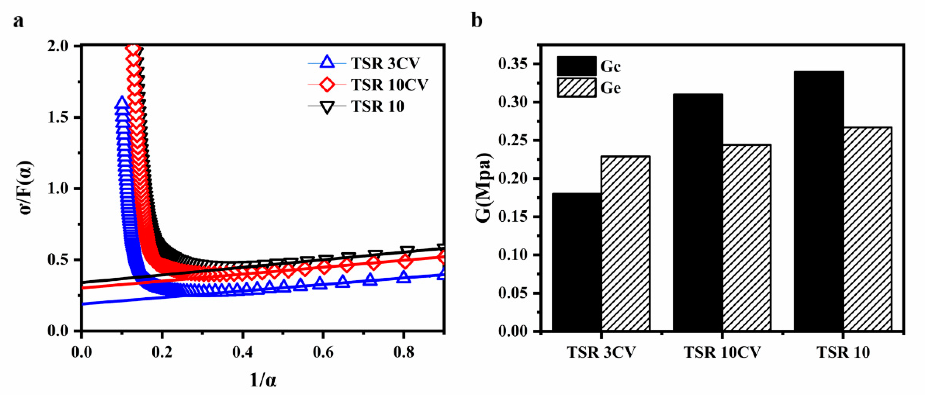 Polymers 14 02180 g004 550