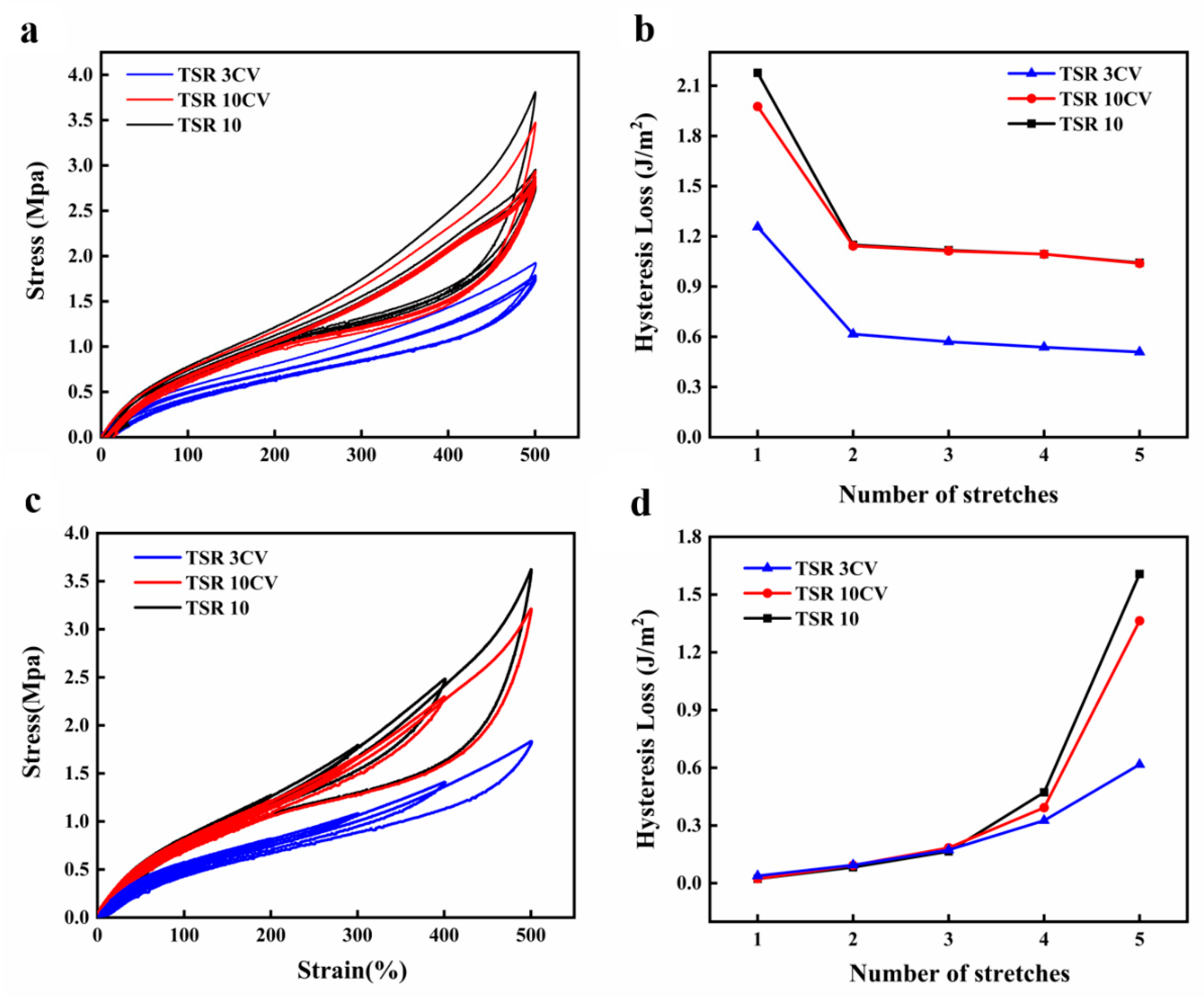 Polymers 14 02180 g005 550