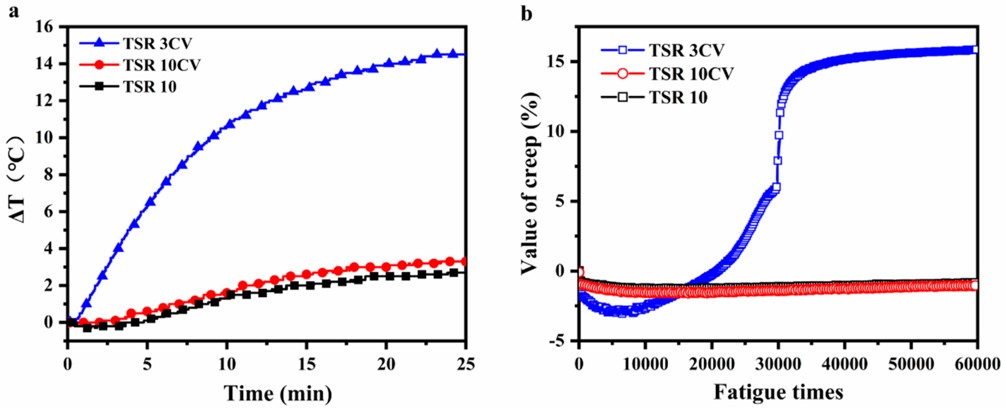 Polymers 14 02180 g006 550