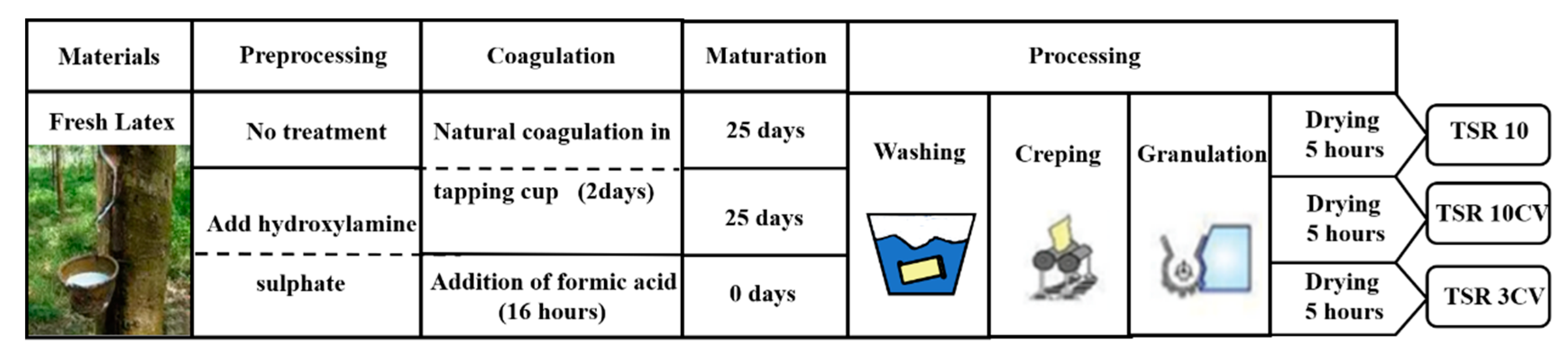 Polymers 14 02180 sch002 550