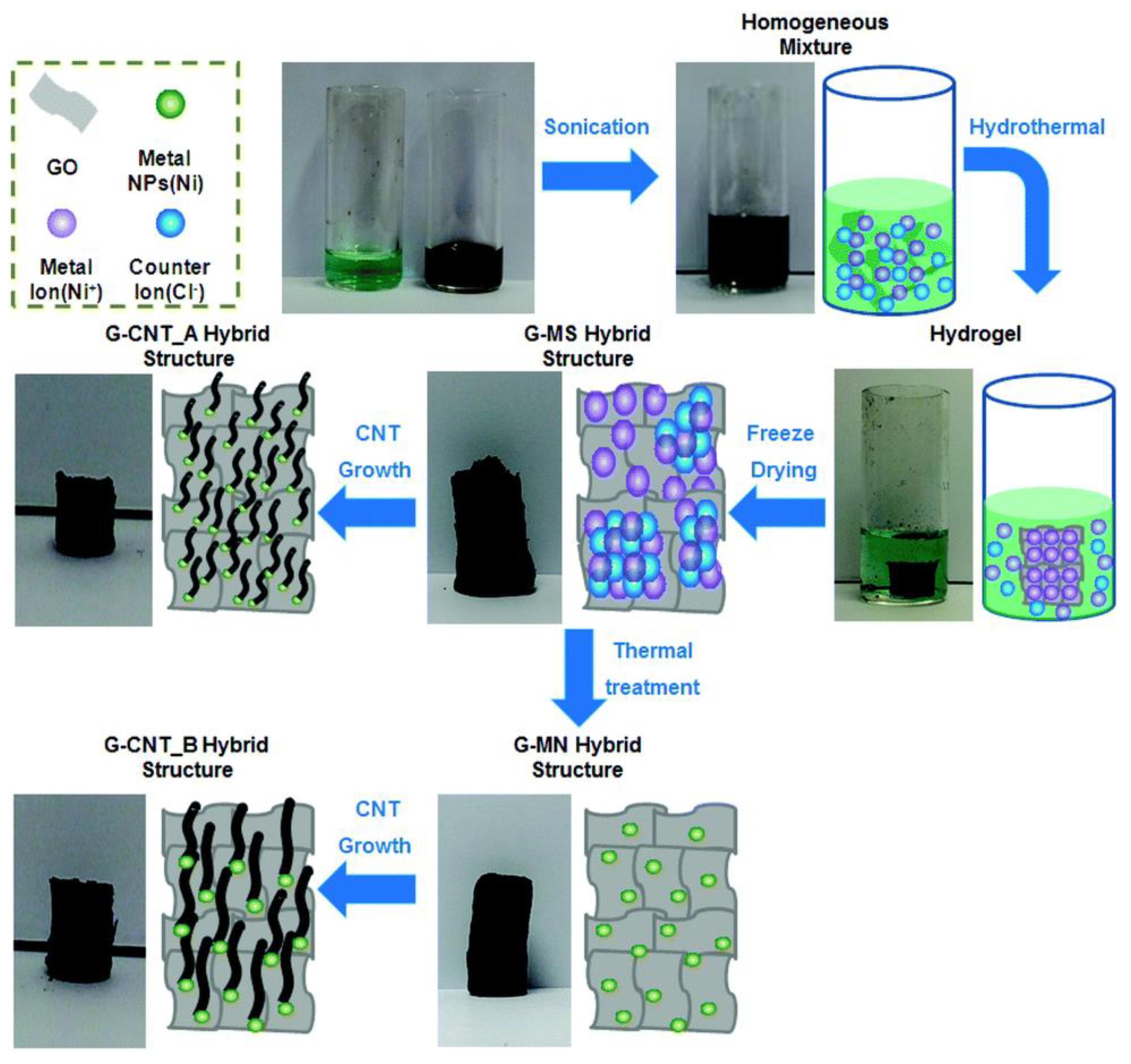 Polymers 14 02183 g005 Polymers 14 02183 g005