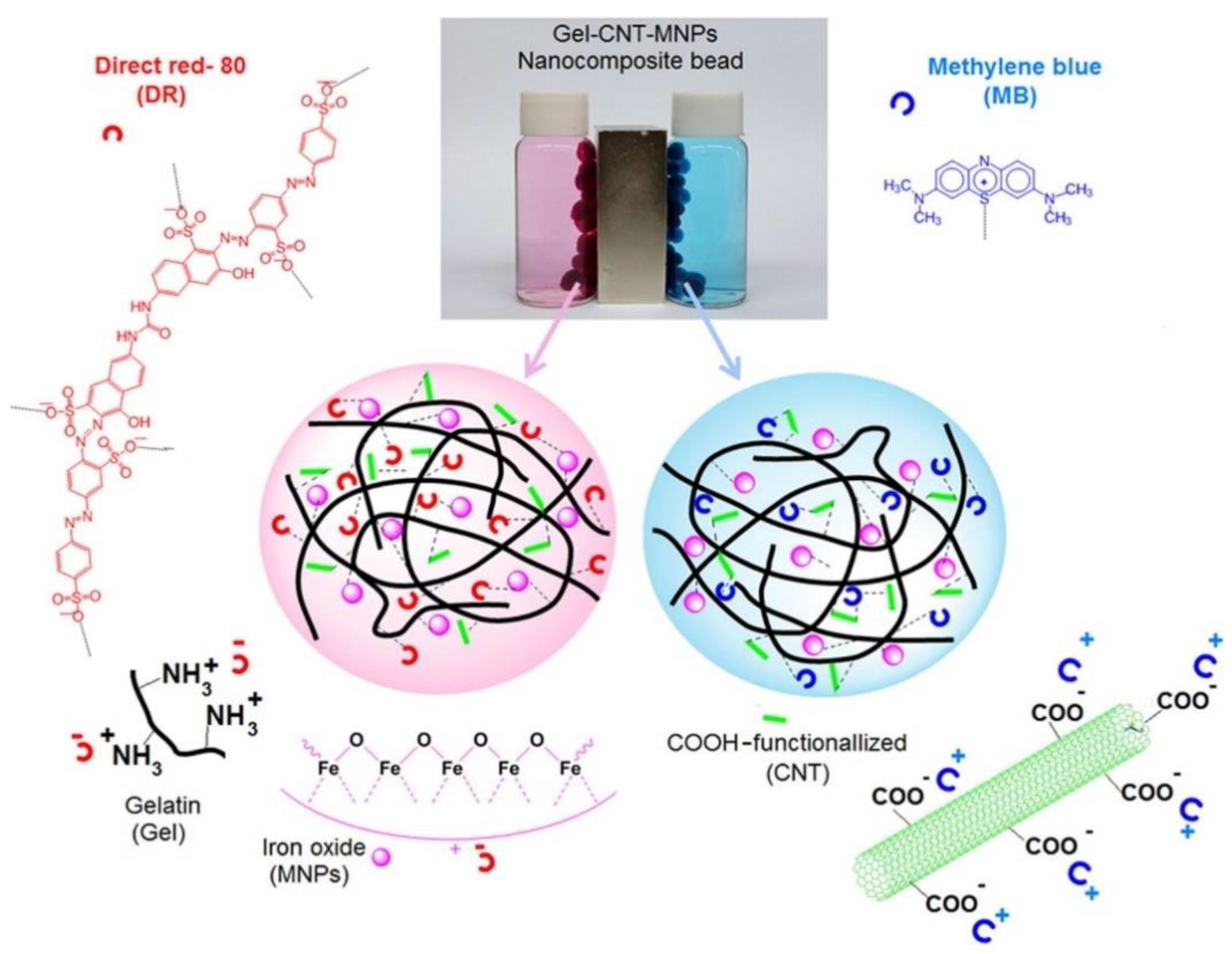 Polymers 14 02183 g008 Polymers 14 02183 g008