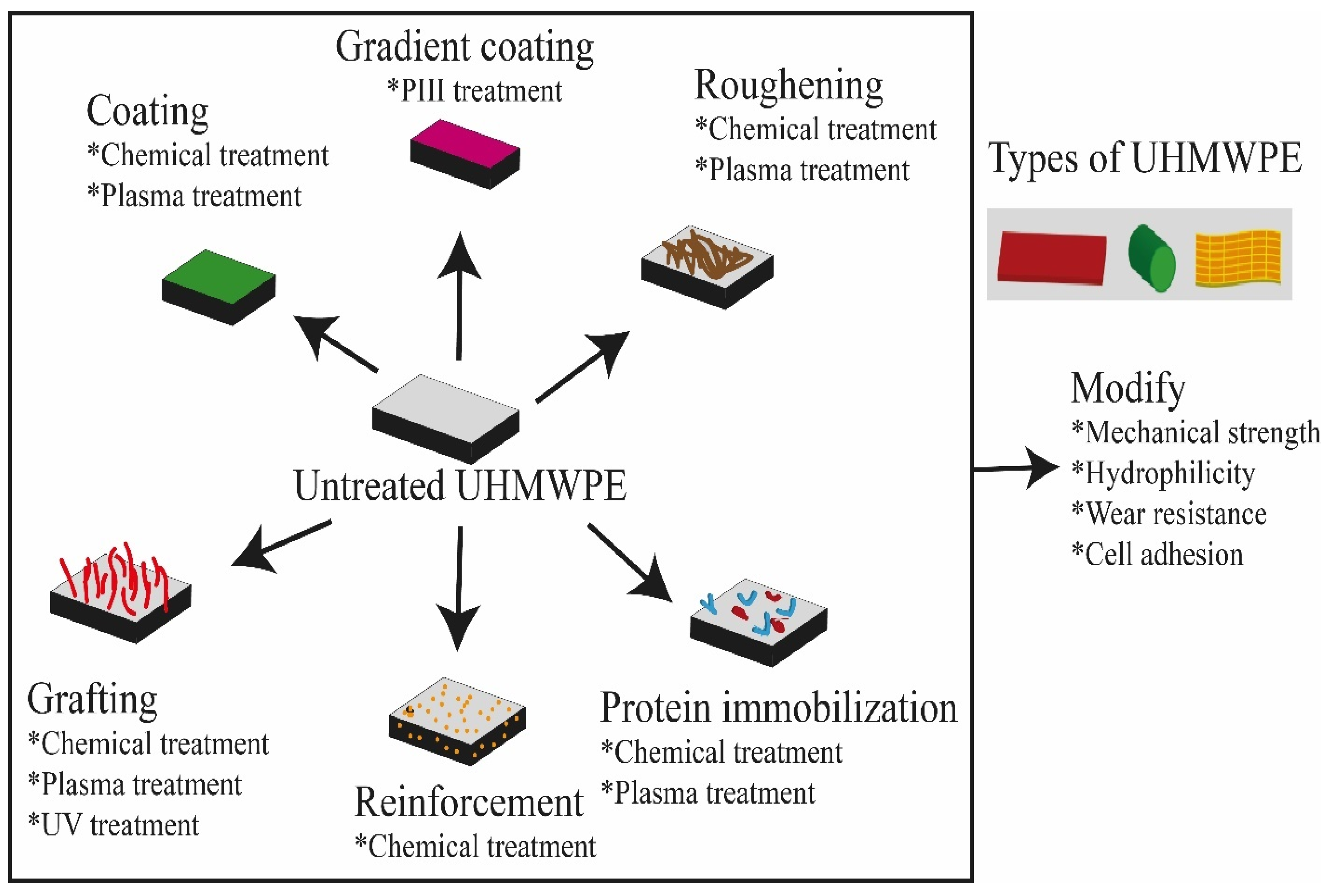 Polymers 14 02189 g001