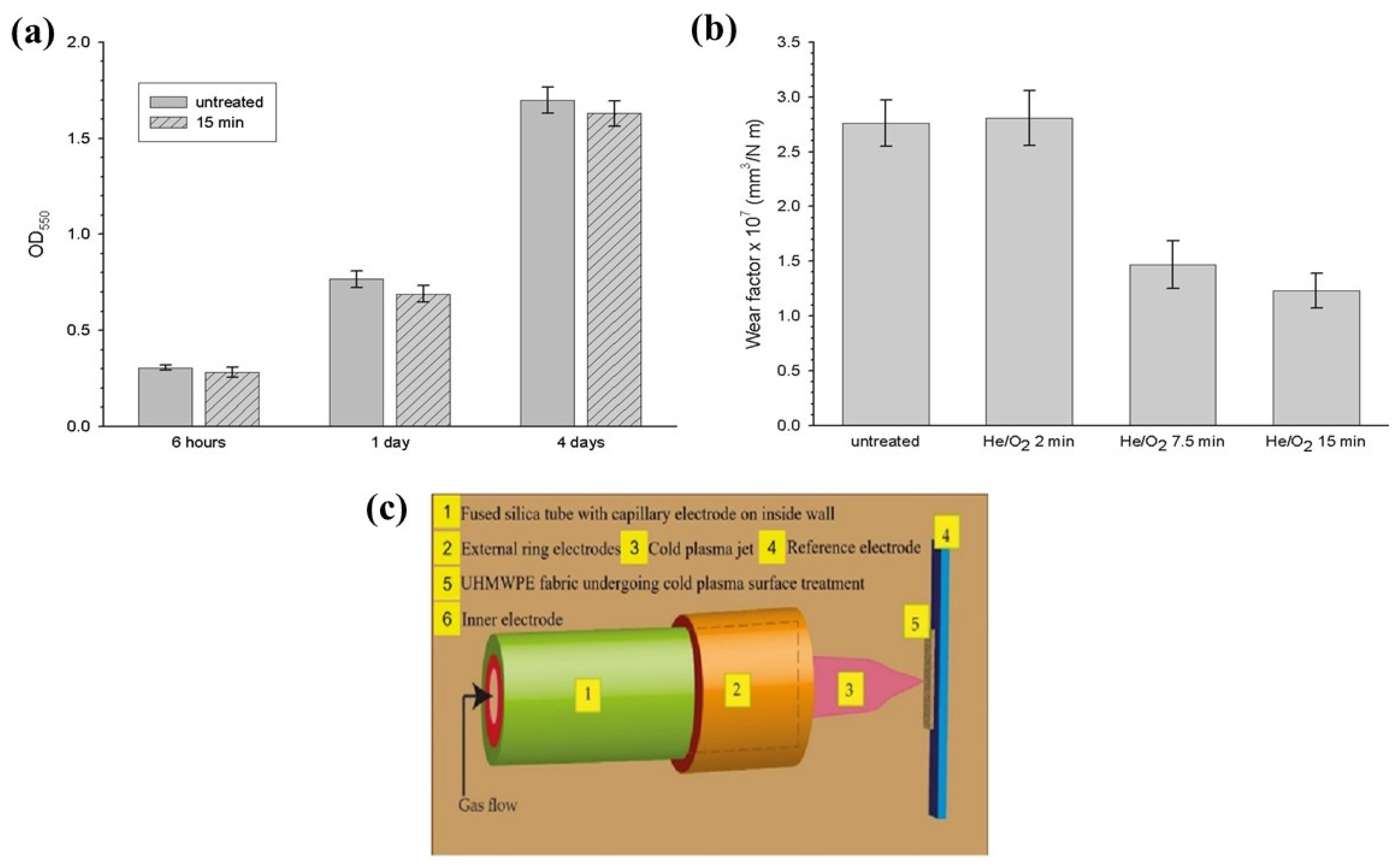 Polymers 14 02189 g006