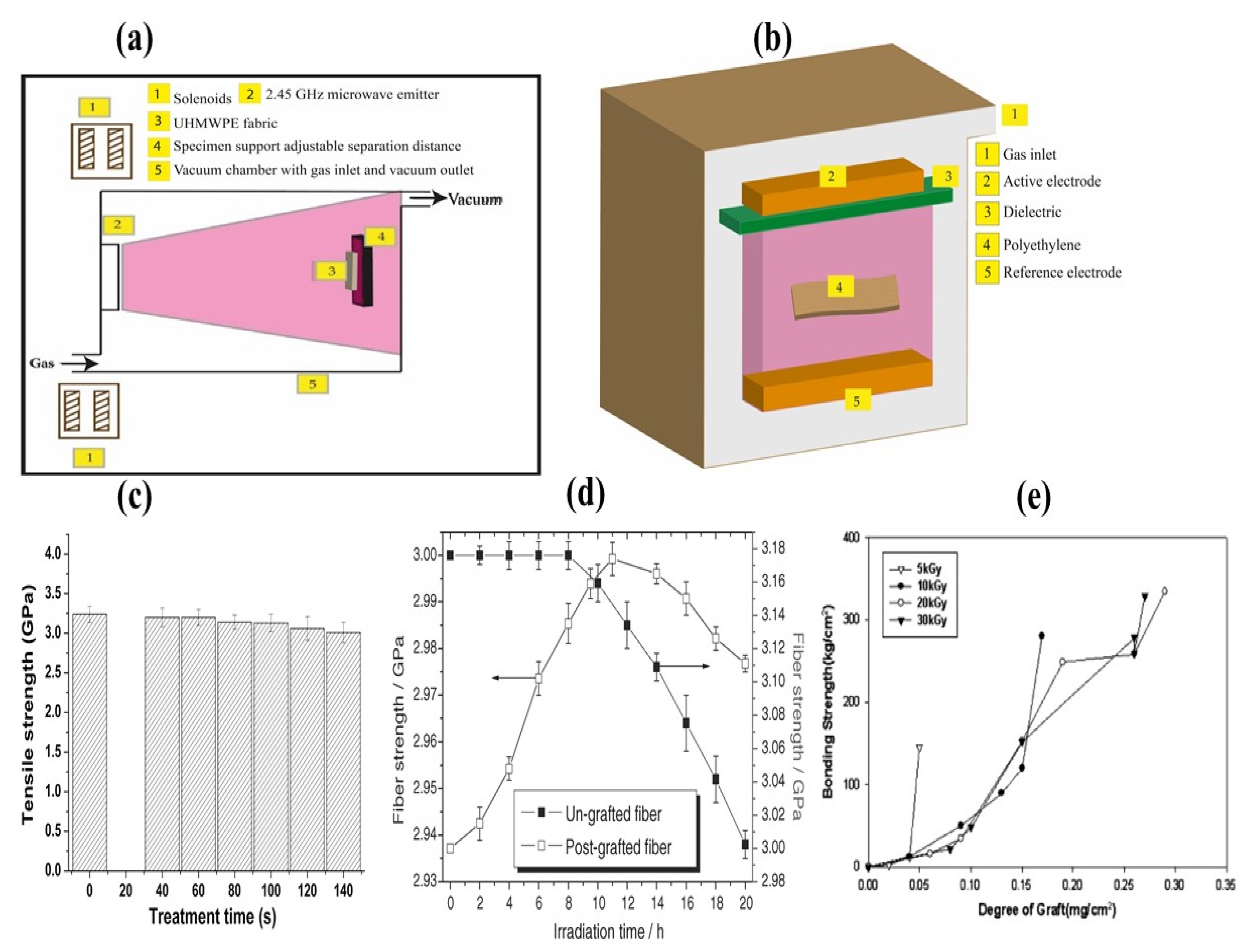 Polymers 14 02189 g009